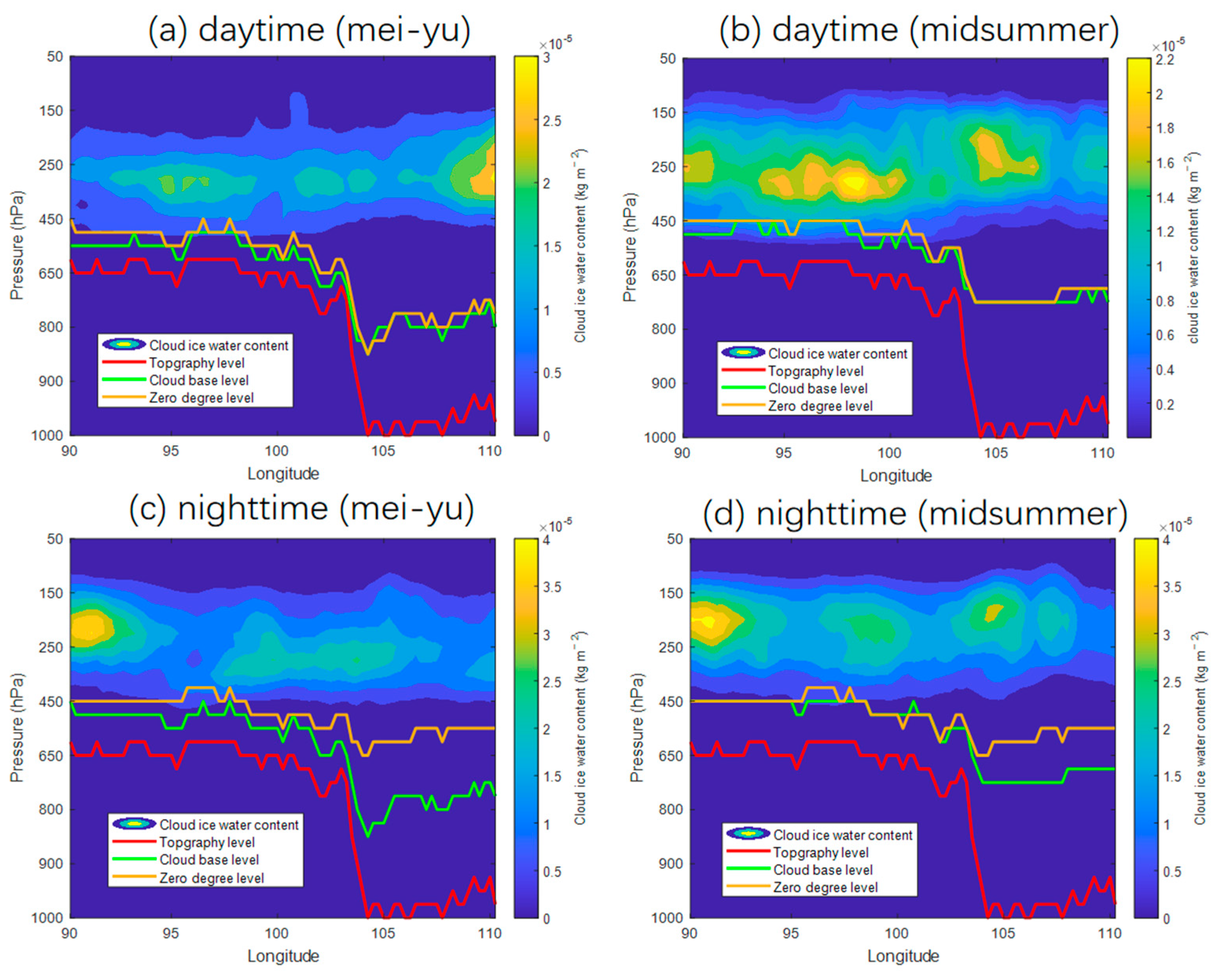 Remotesensing 14 02711 g006