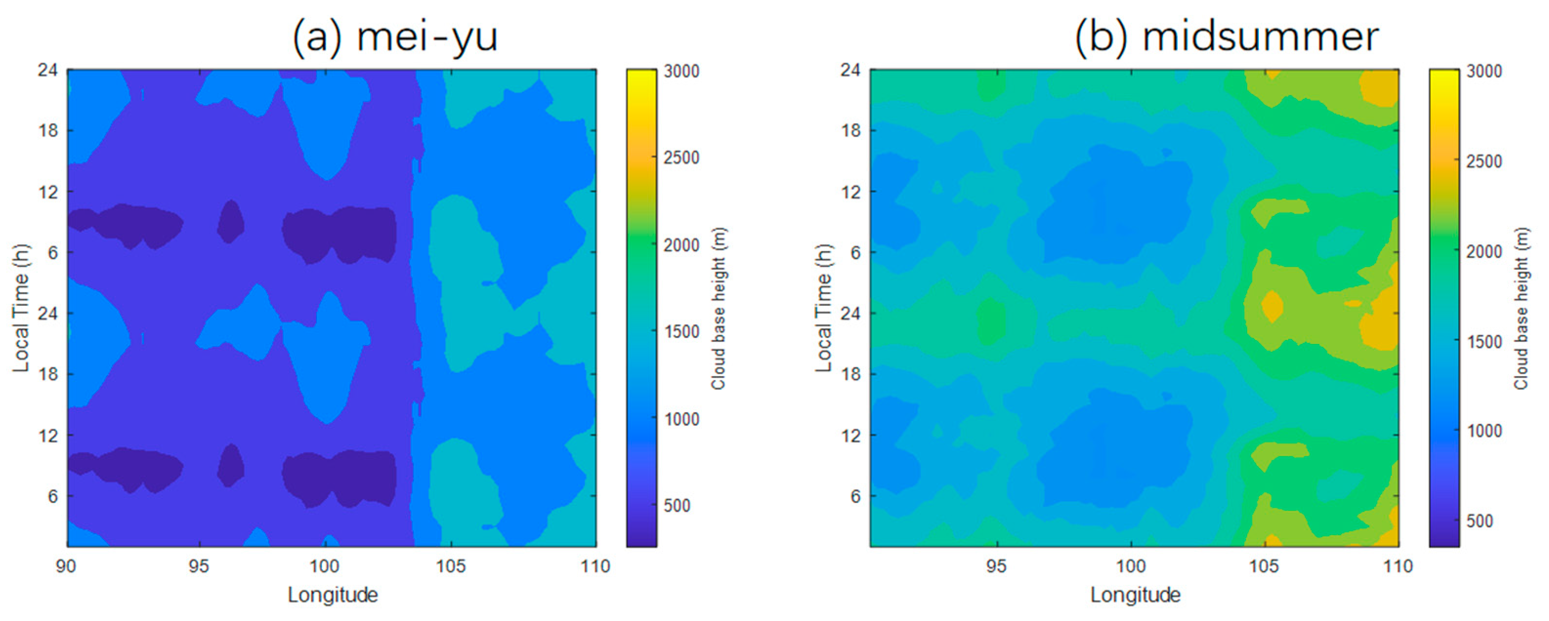 Remotesensing 14 02711 g007
