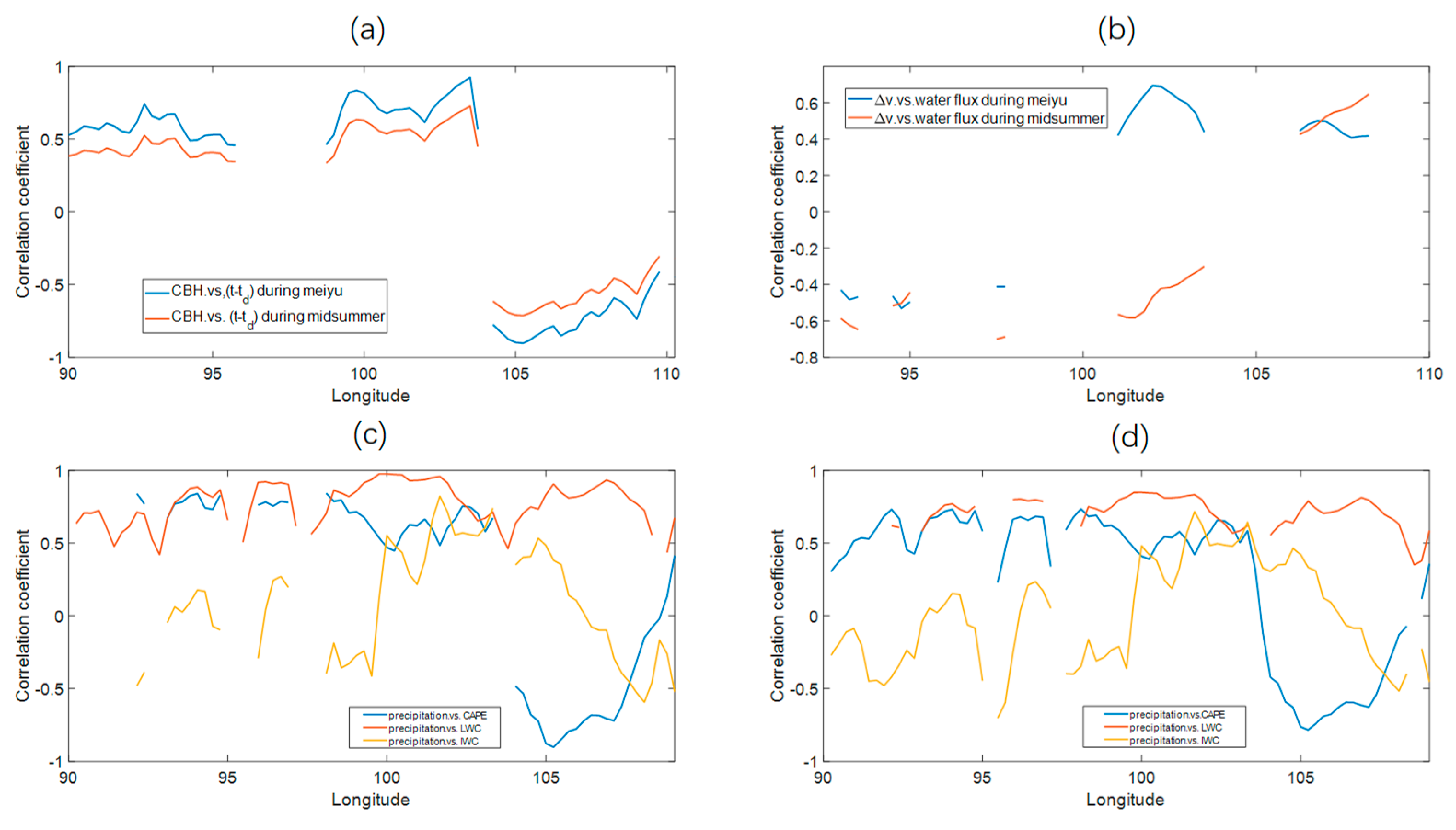 Remotesensing 14 02711 g009