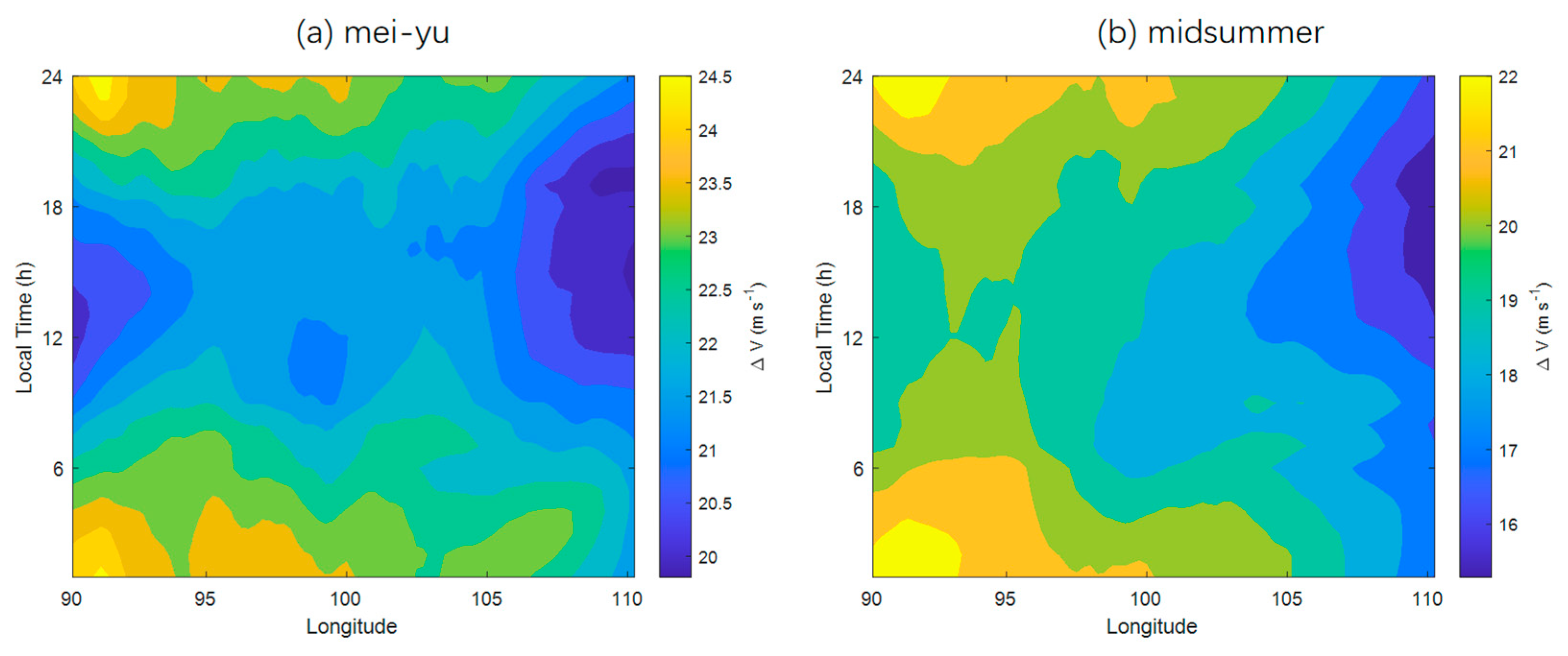 Remotesensing 14 02711 g011