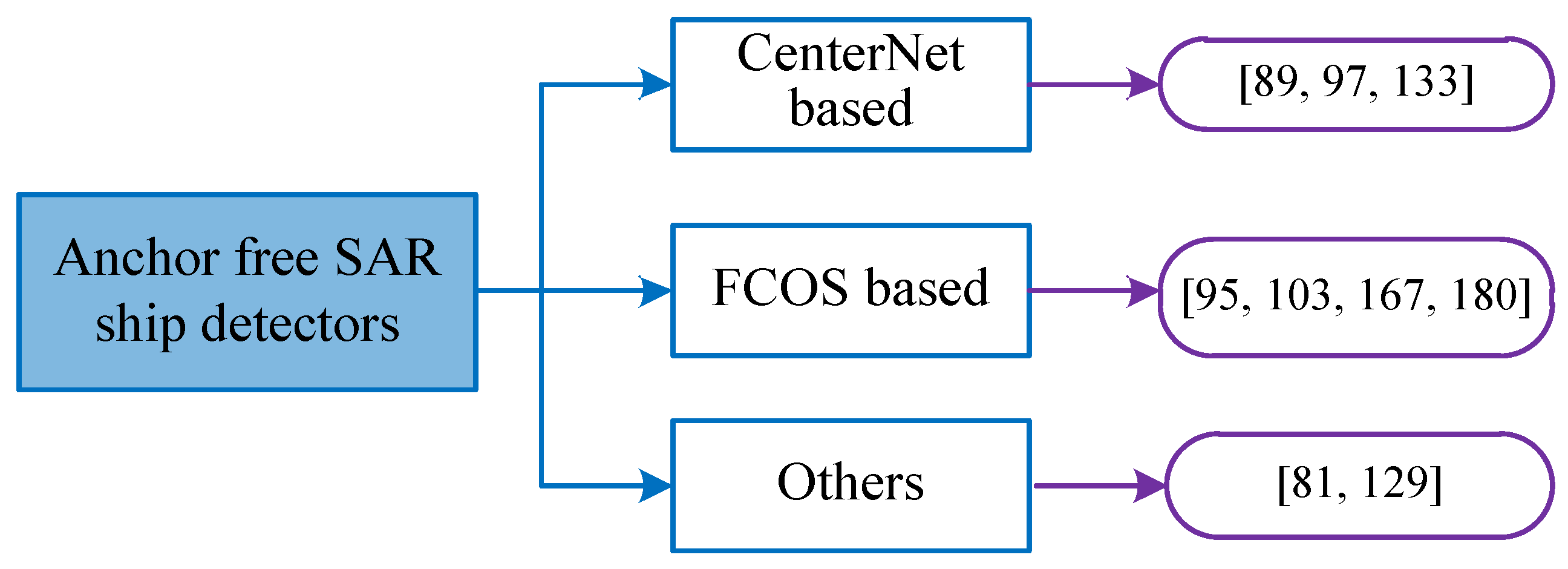 Remotesensing 14 02712 g009