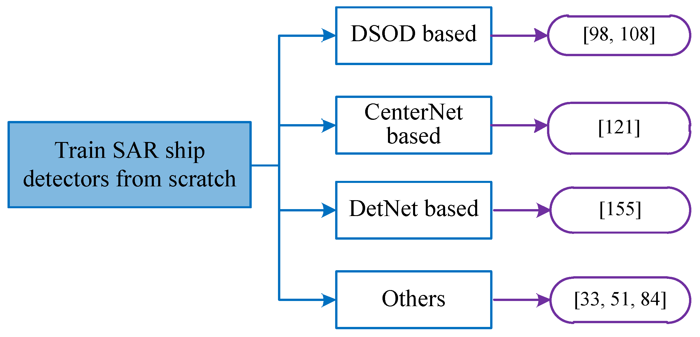 Remotesensing 14 02712 g010