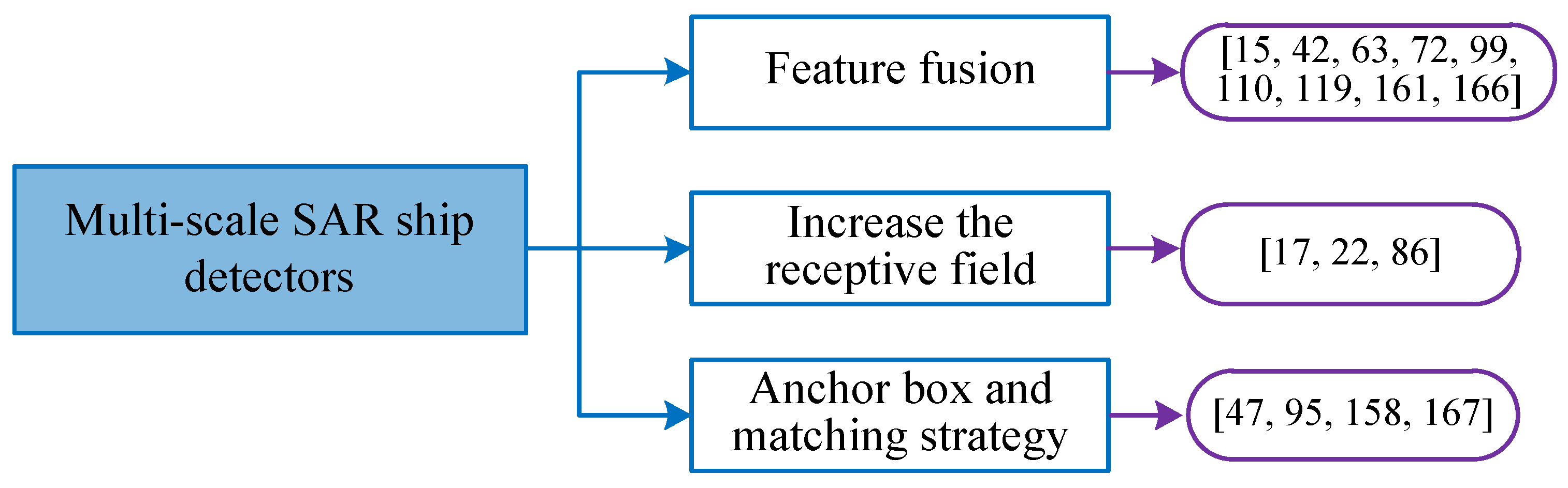 Remotesensing 14 02712 g012