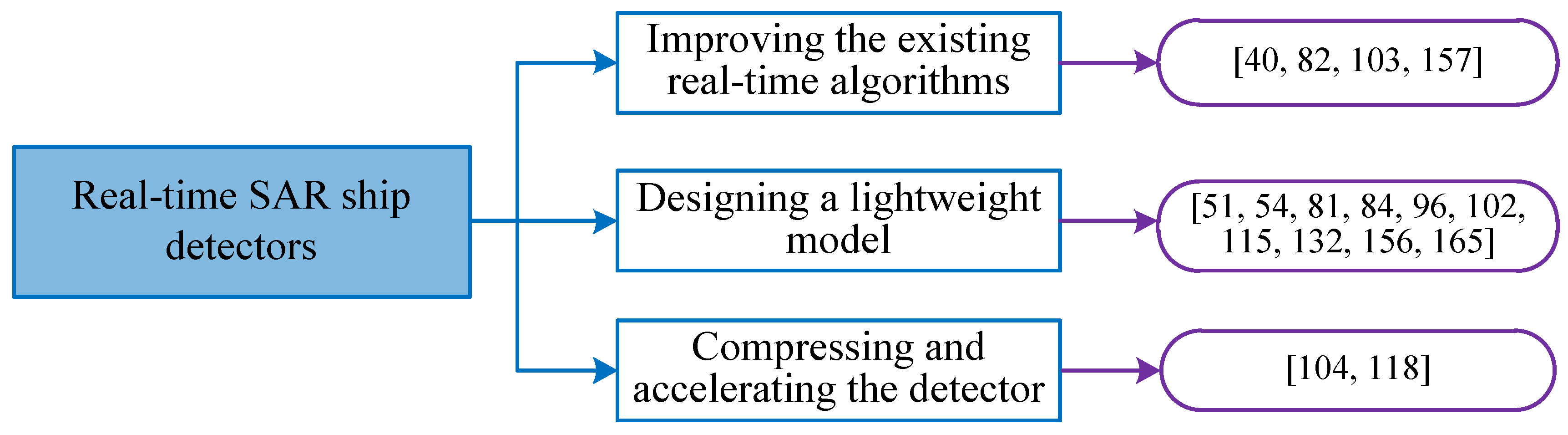 Remotesensing 14 02712 g013
