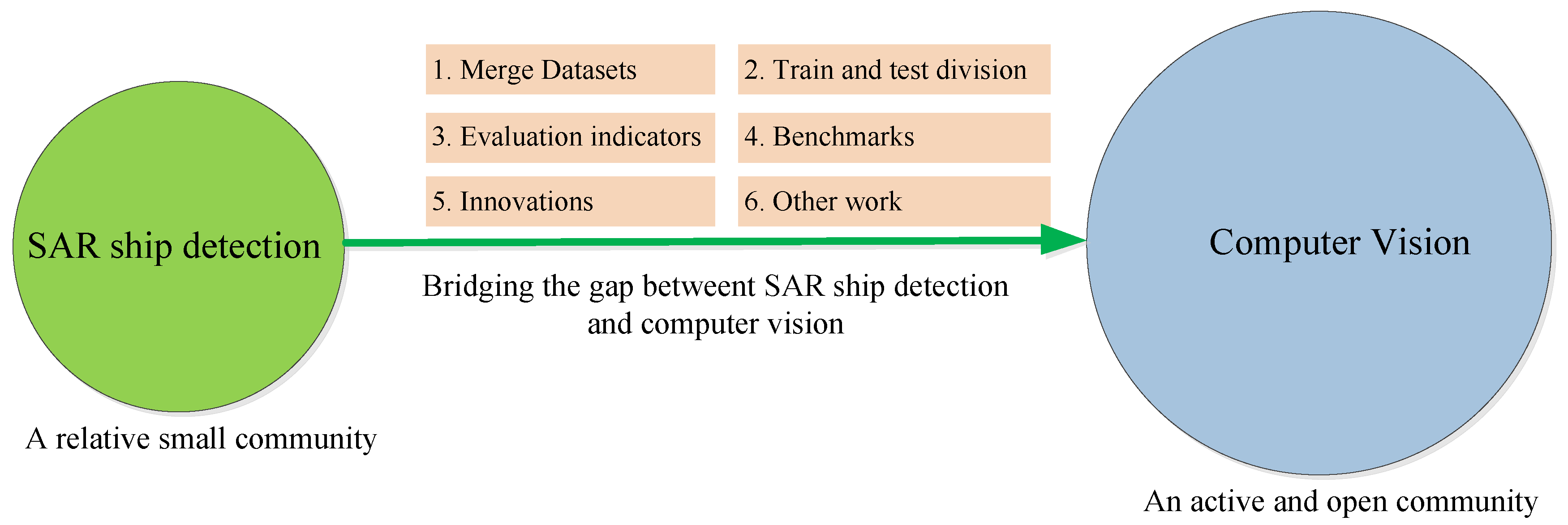 Remotesensing 14 02712 g015