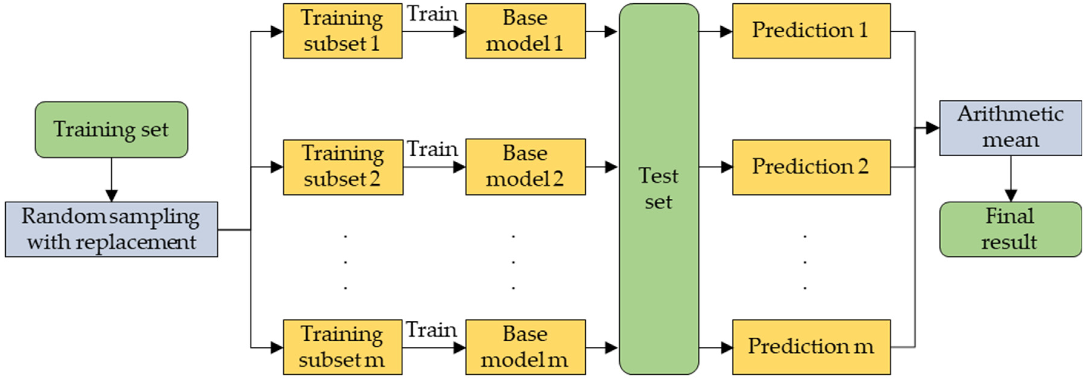 Remotesensing 14 02714 g004