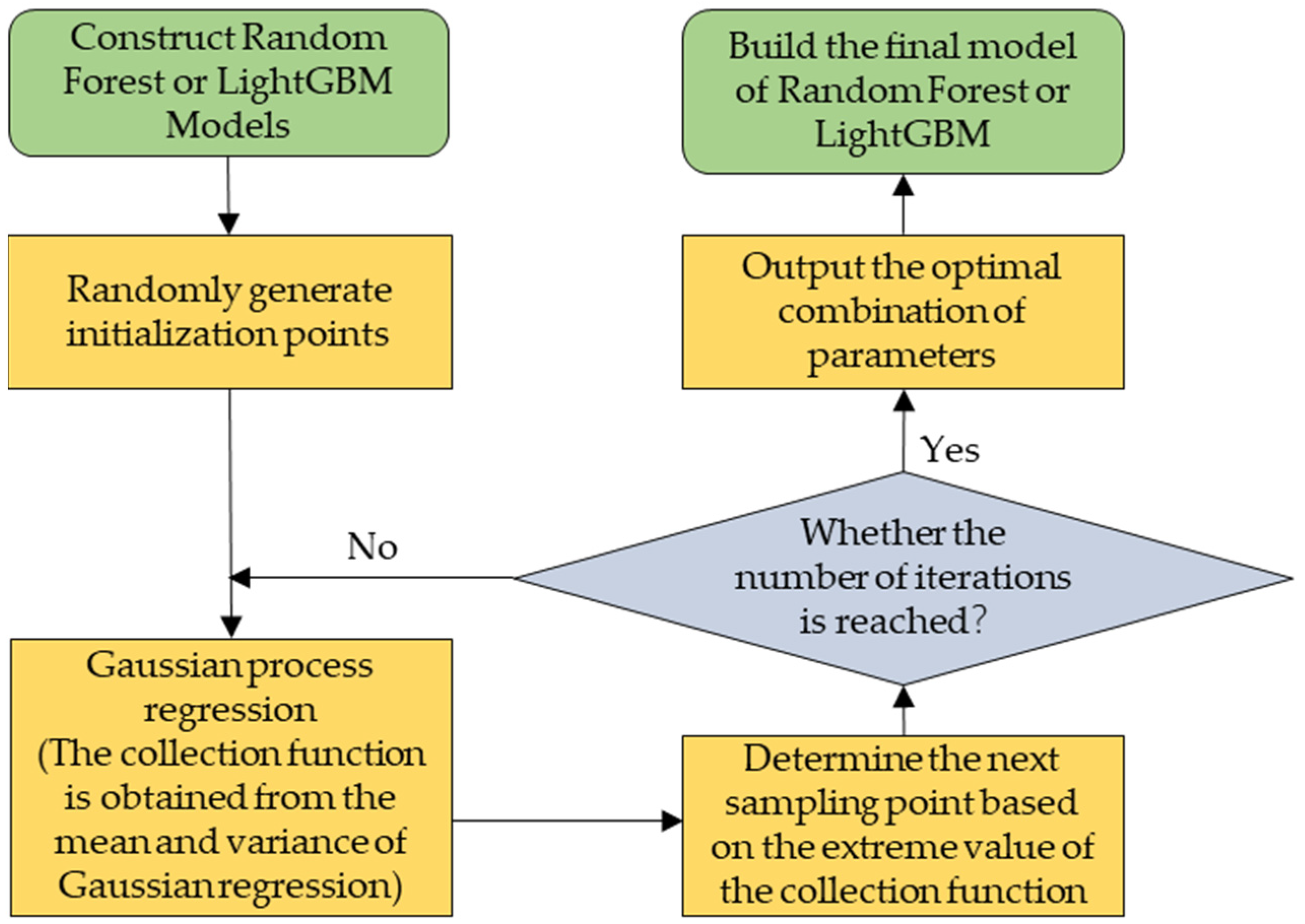 Remotesensing 14 02714 g005