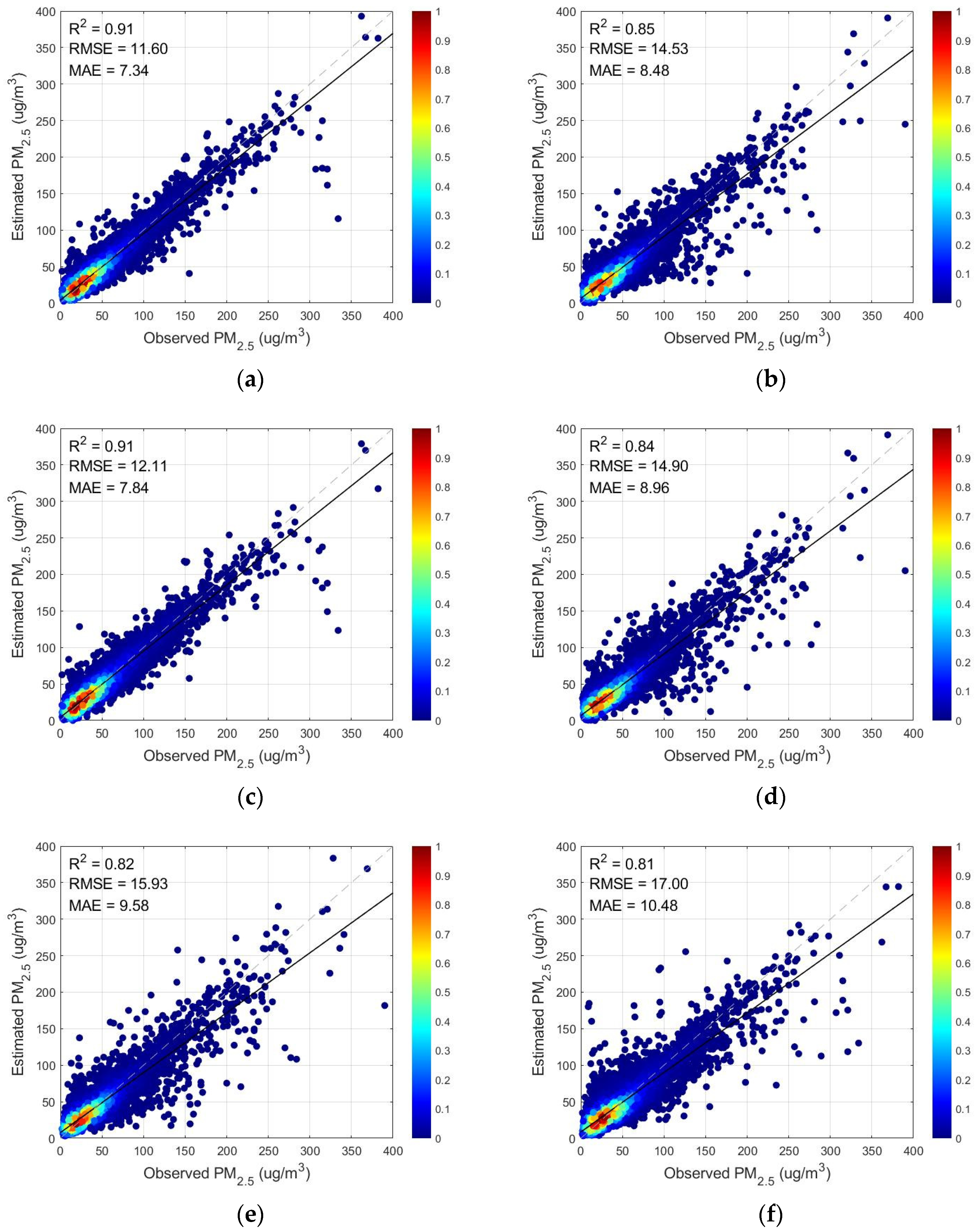 Remotesensing 14 02714 g006a