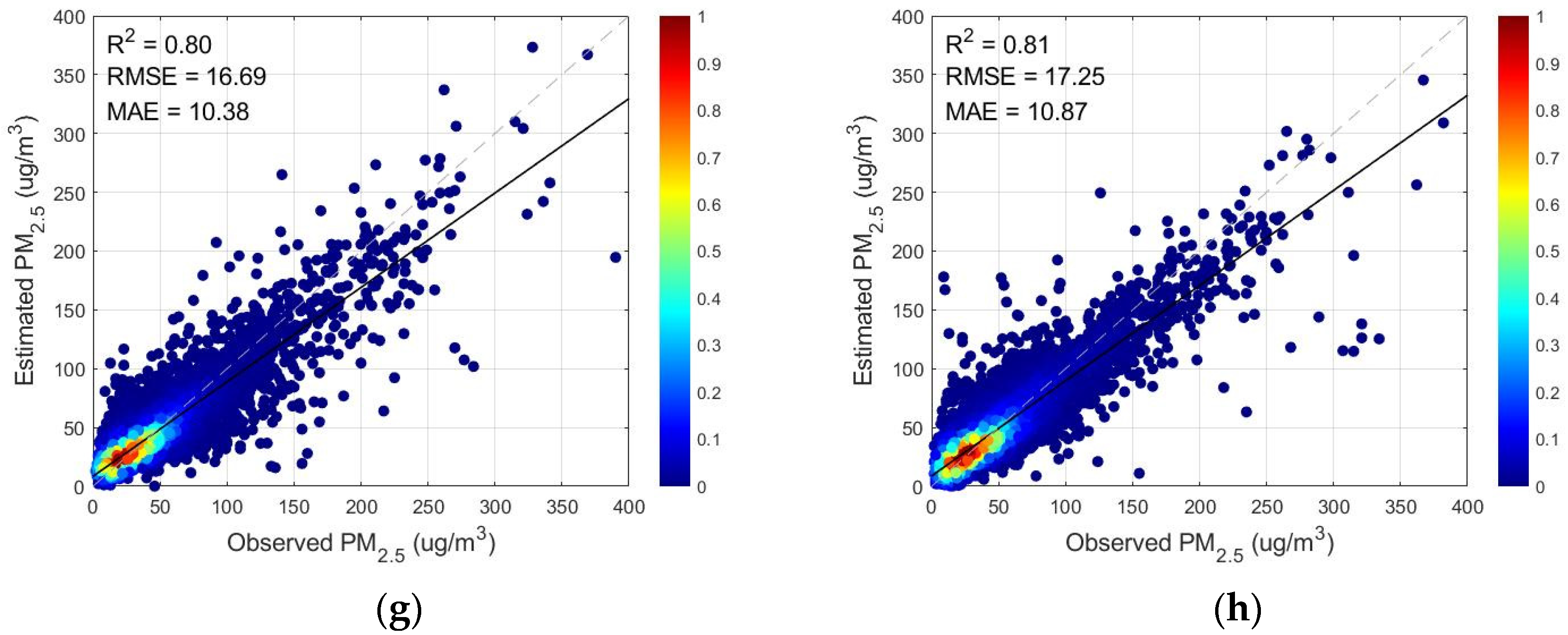 Remotesensing 14 02714 g006b