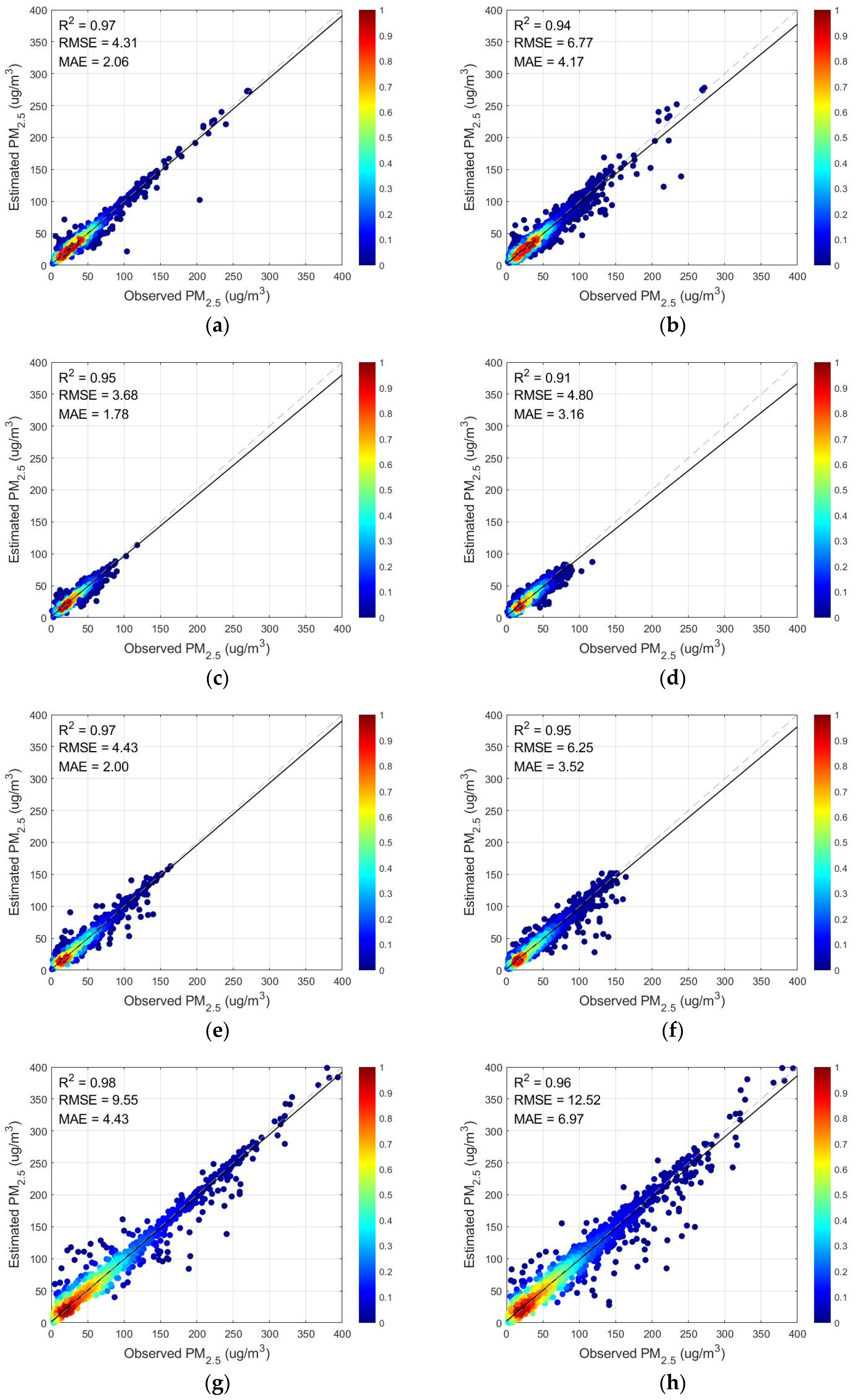 Remotesensing 14 02714 g008