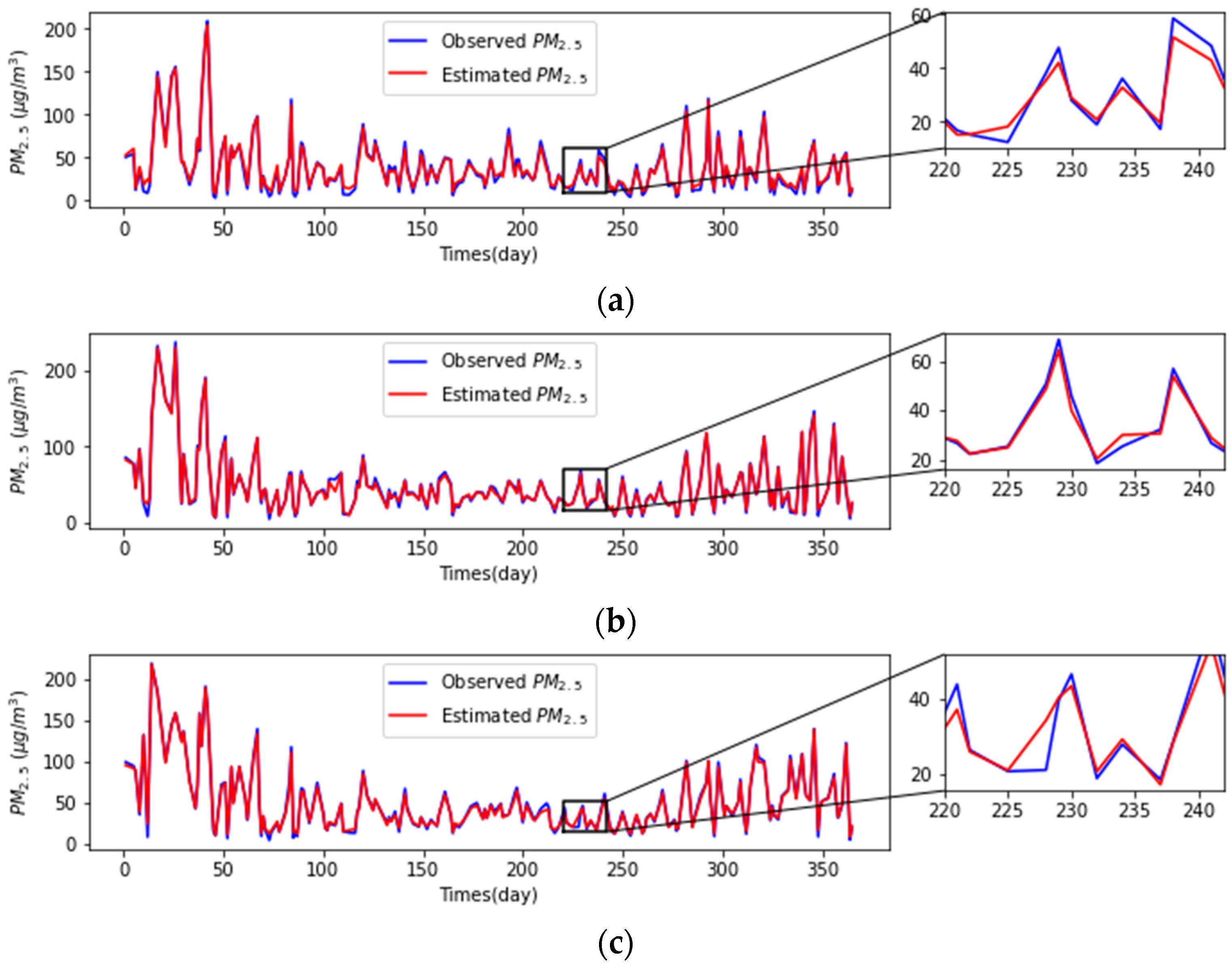 Remotesensing 14 02714 g009