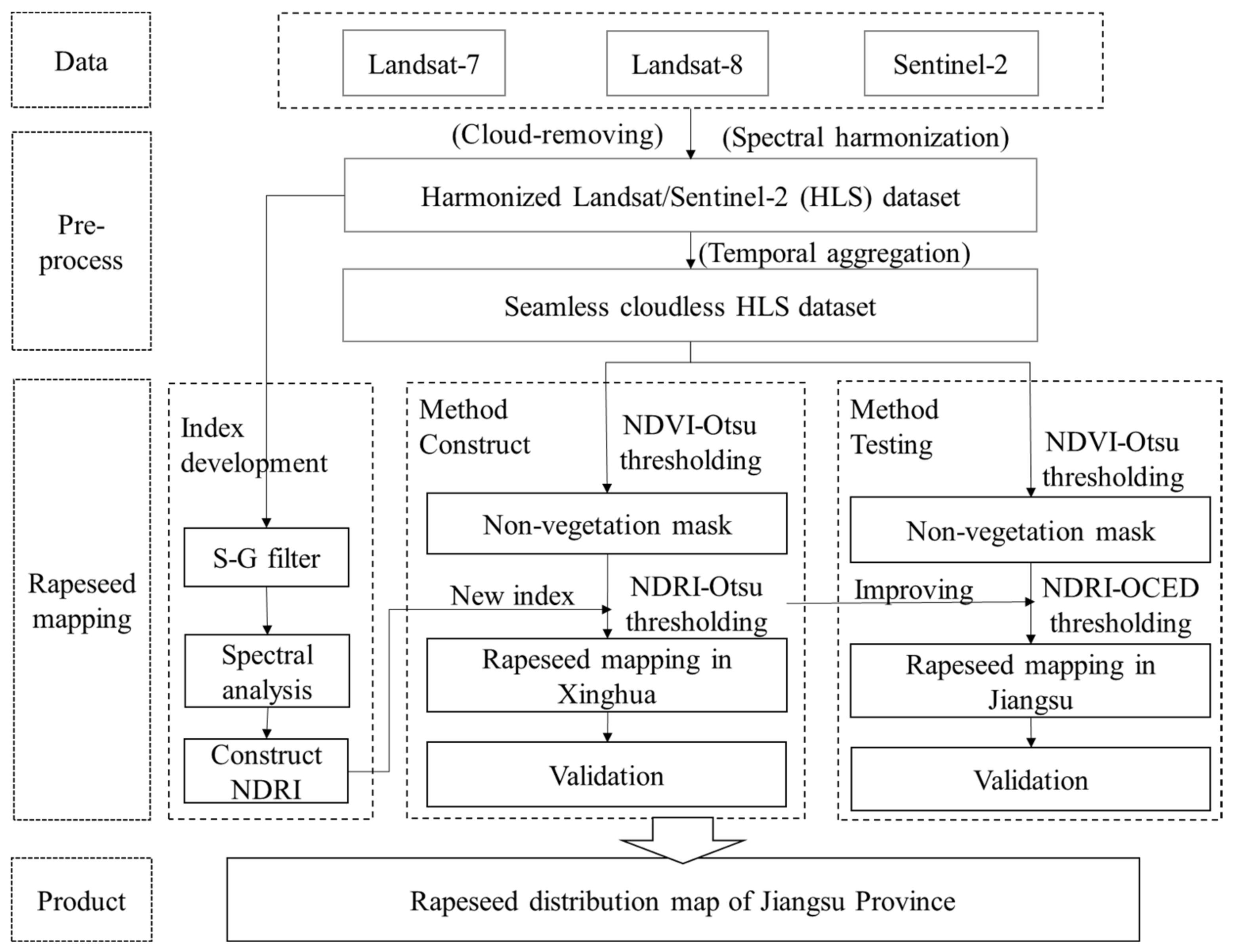 Remotesensing 14 02715 g003 550