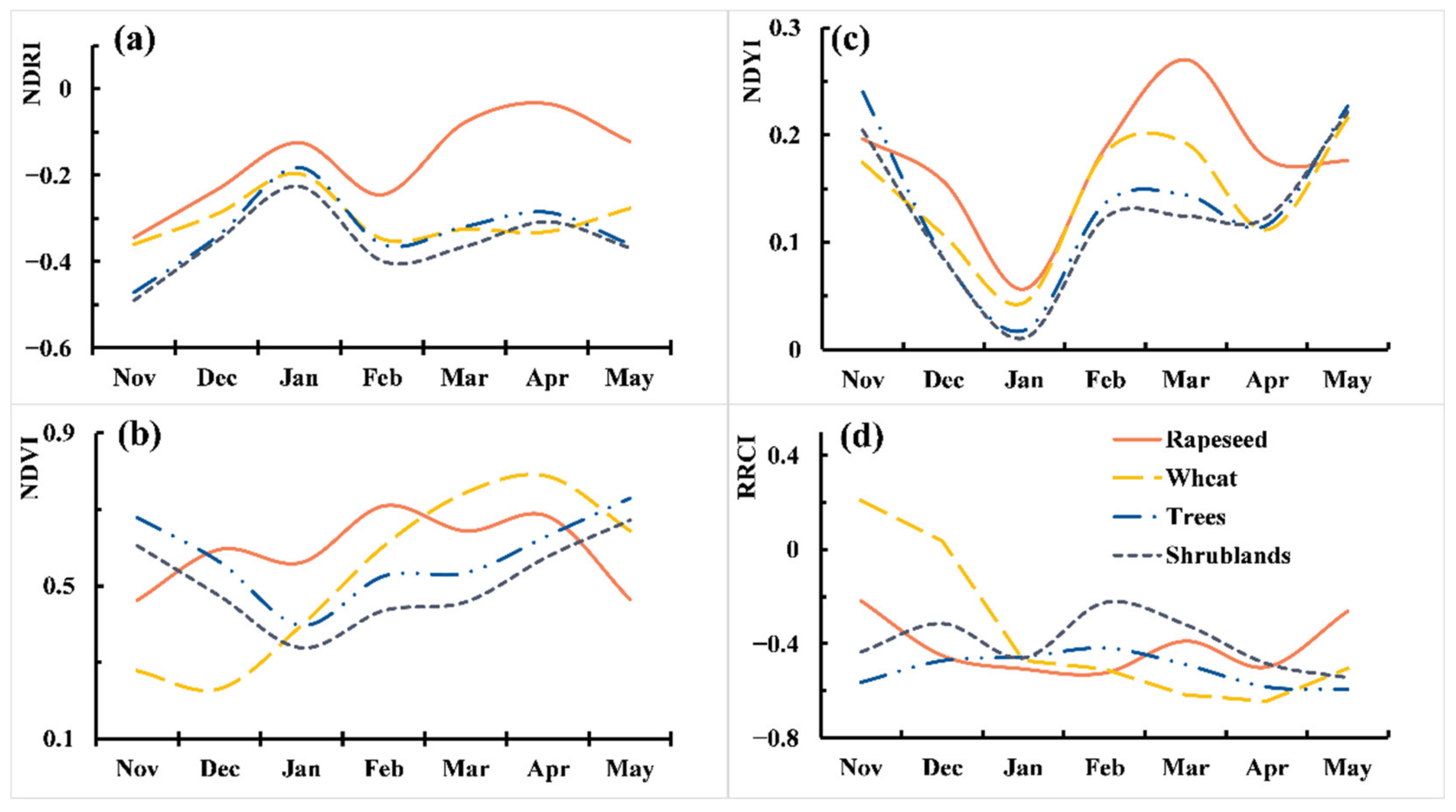 Remotesensing 14 02715 g005 550