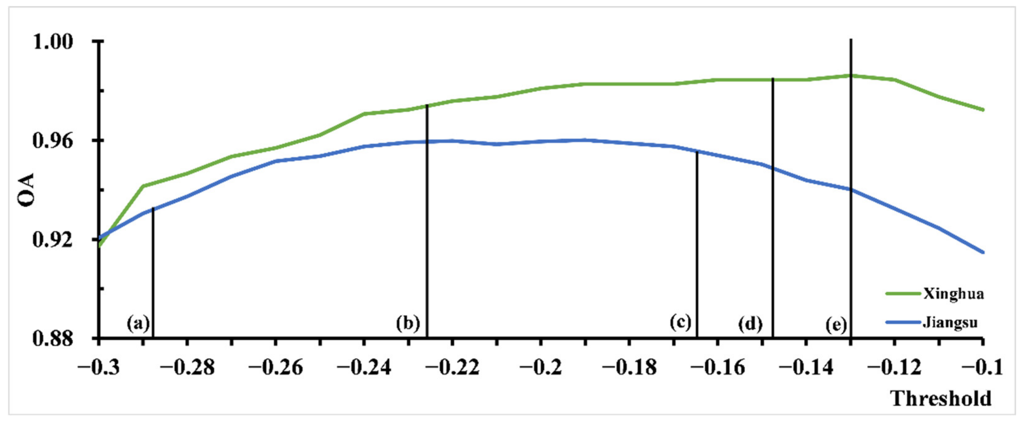 Remotesensing 14 02715 g007 550