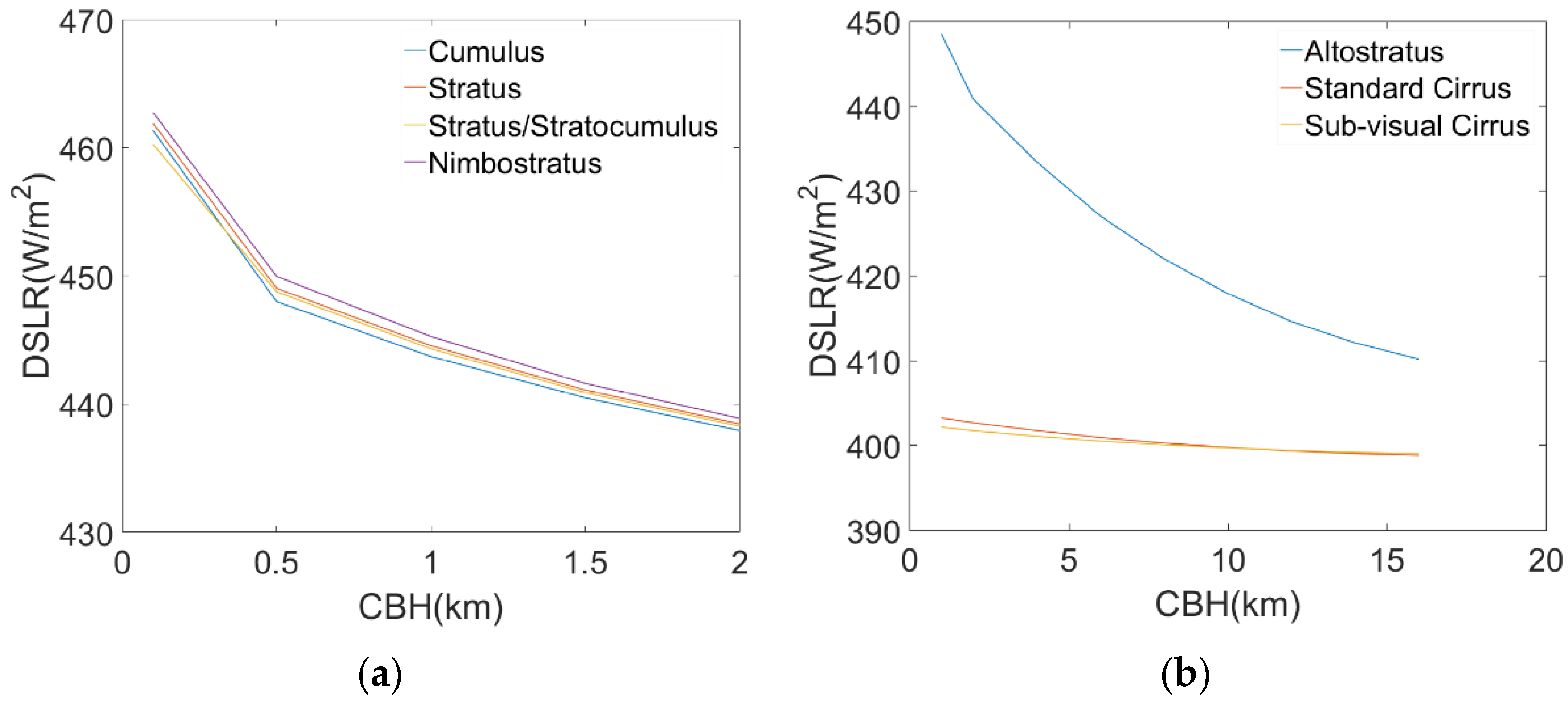 Remotesensing 14 02716 g003