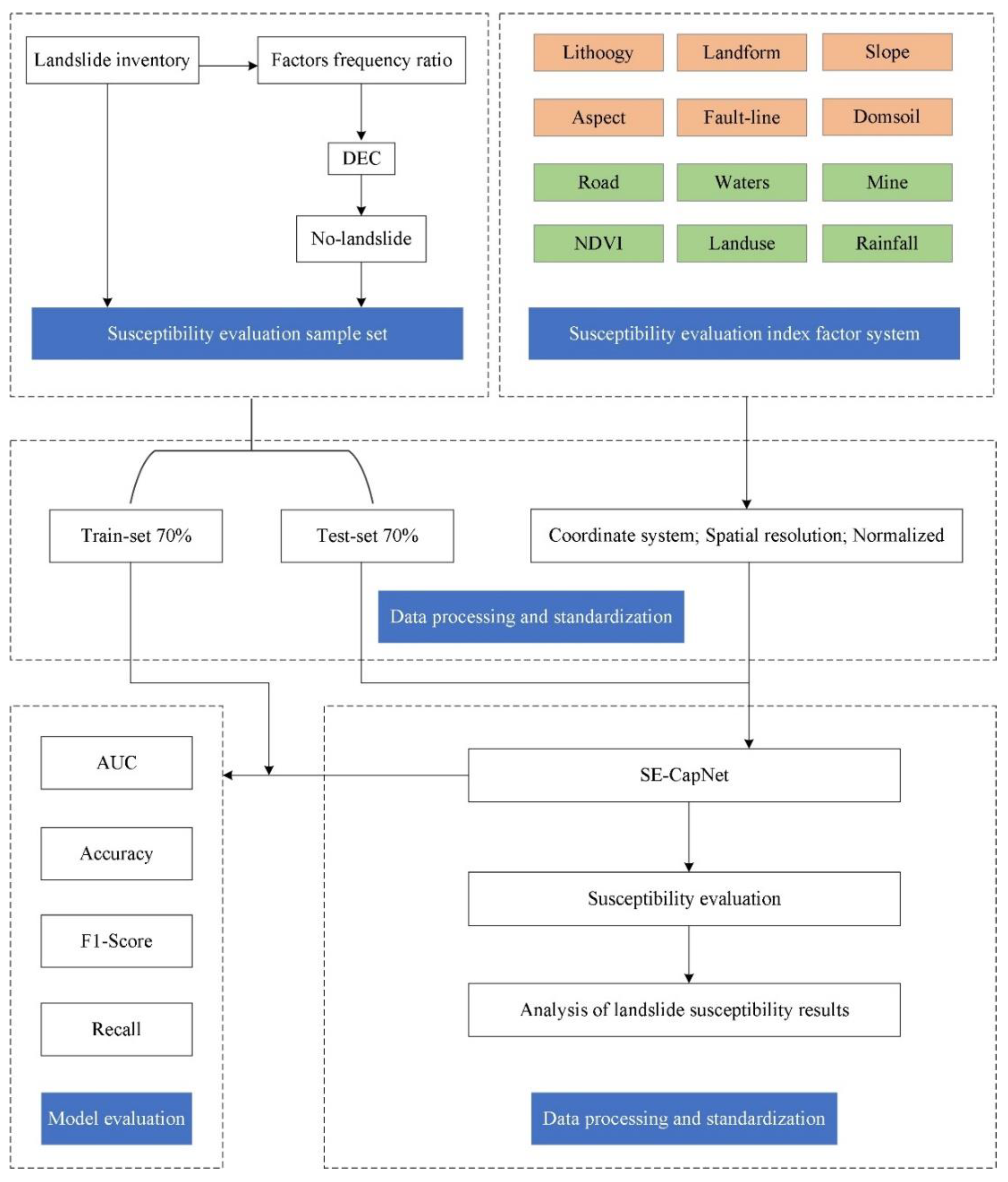 Remotesensing 14 02717 g001