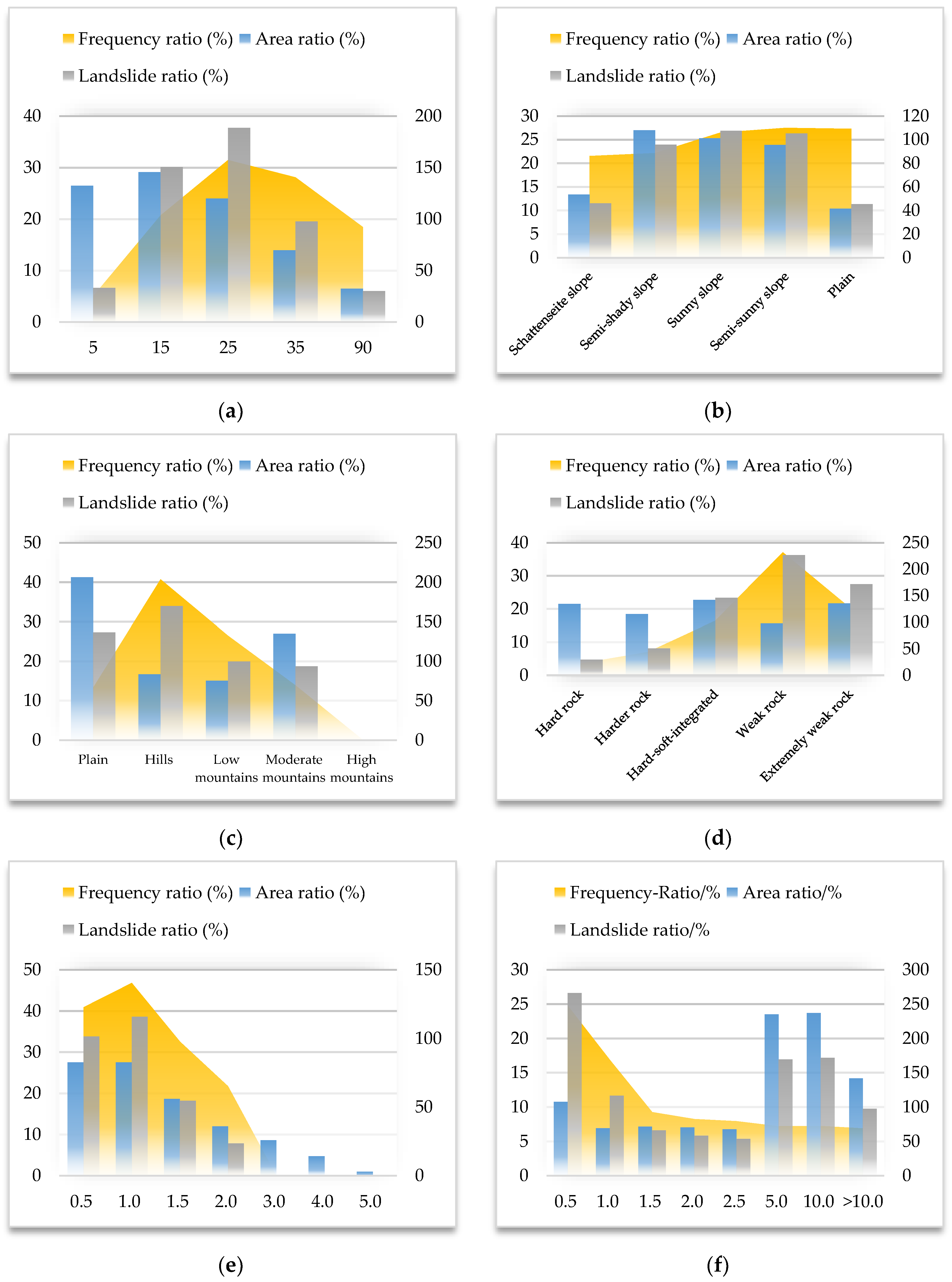 Remotesensing 14 02717 g003a