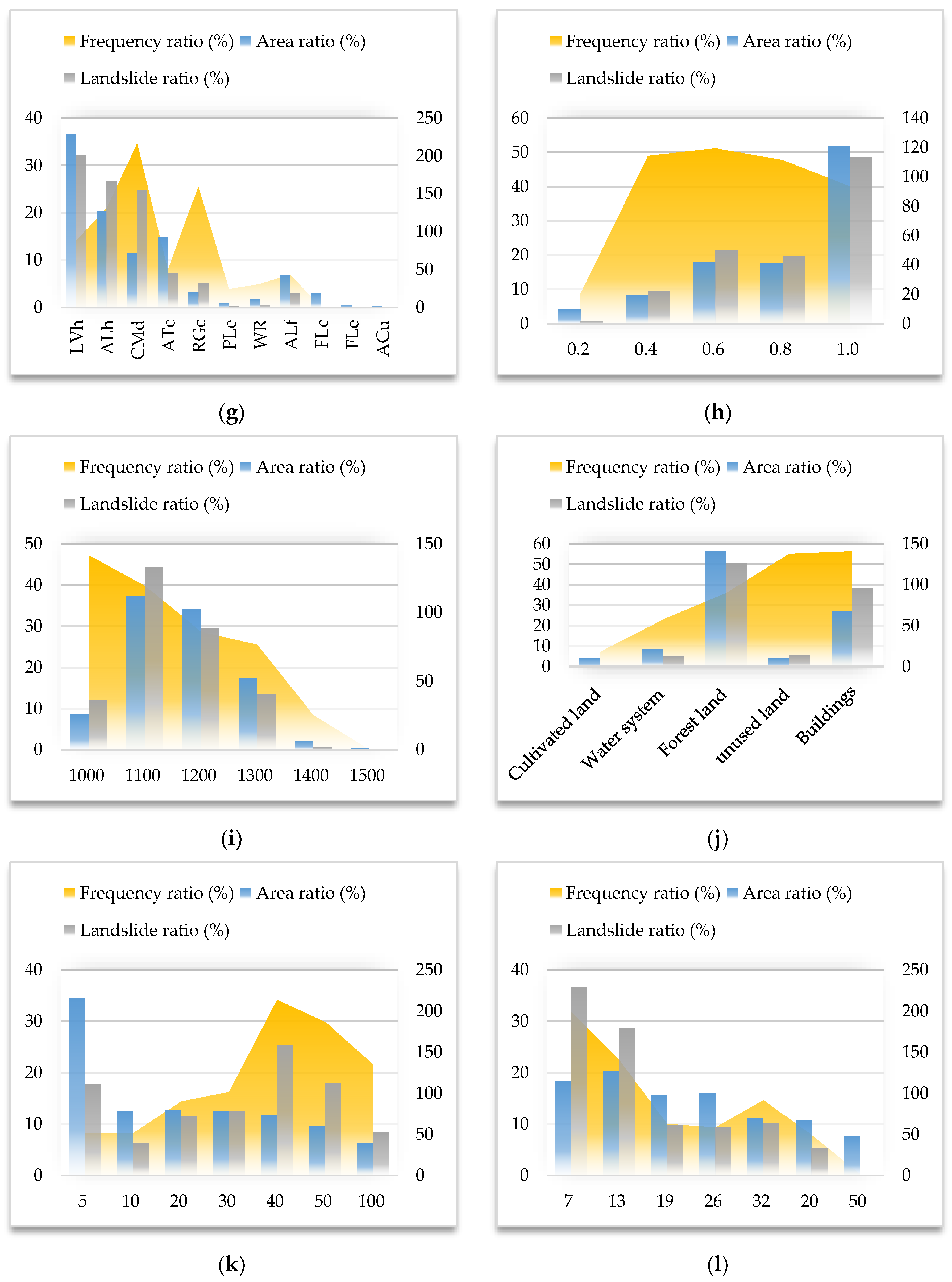 Remotesensing 14 02717 g003b