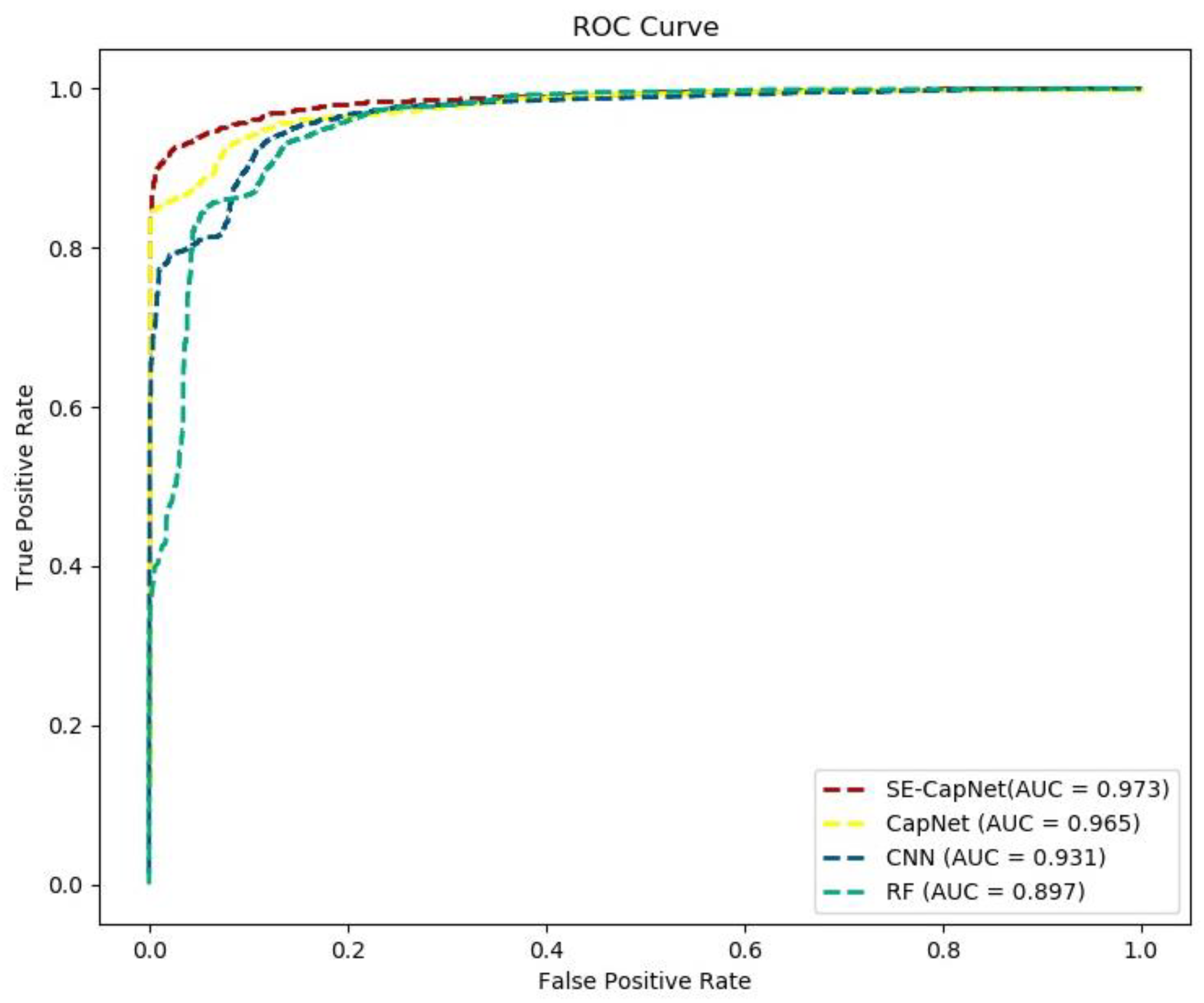 Remotesensing 14 02717 g010
