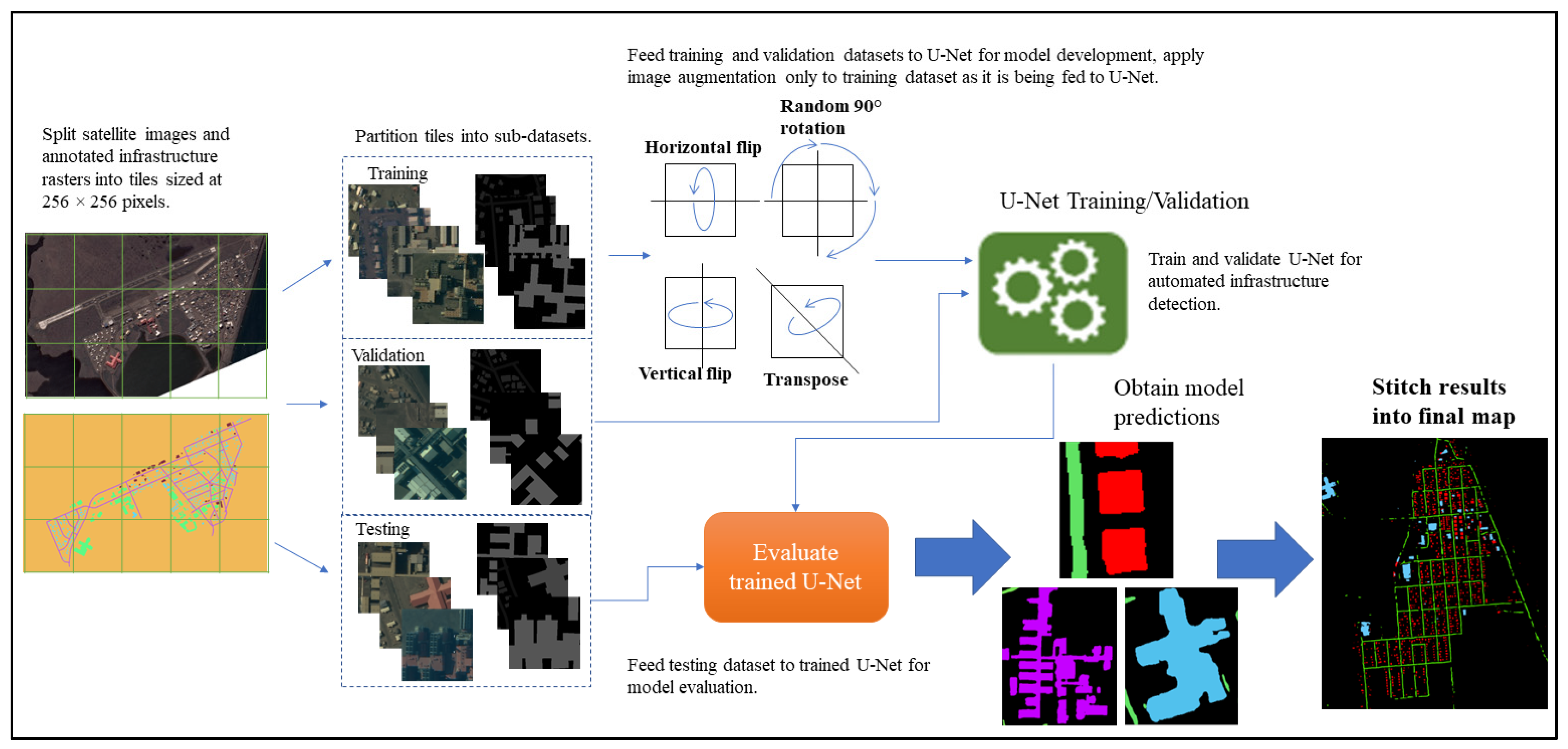 Remotesensing 14 02719 g003 550