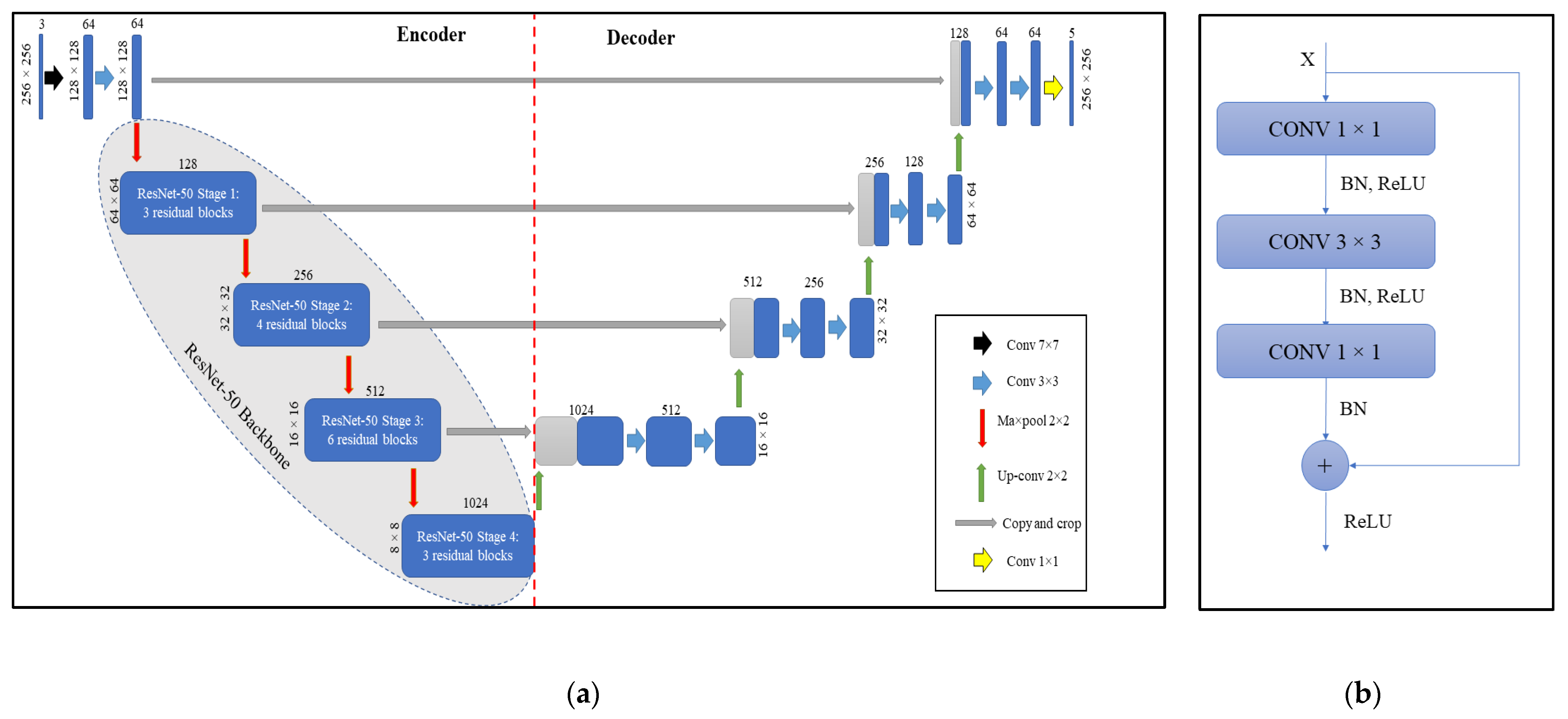 Remotesensing 14 02719 g004 550