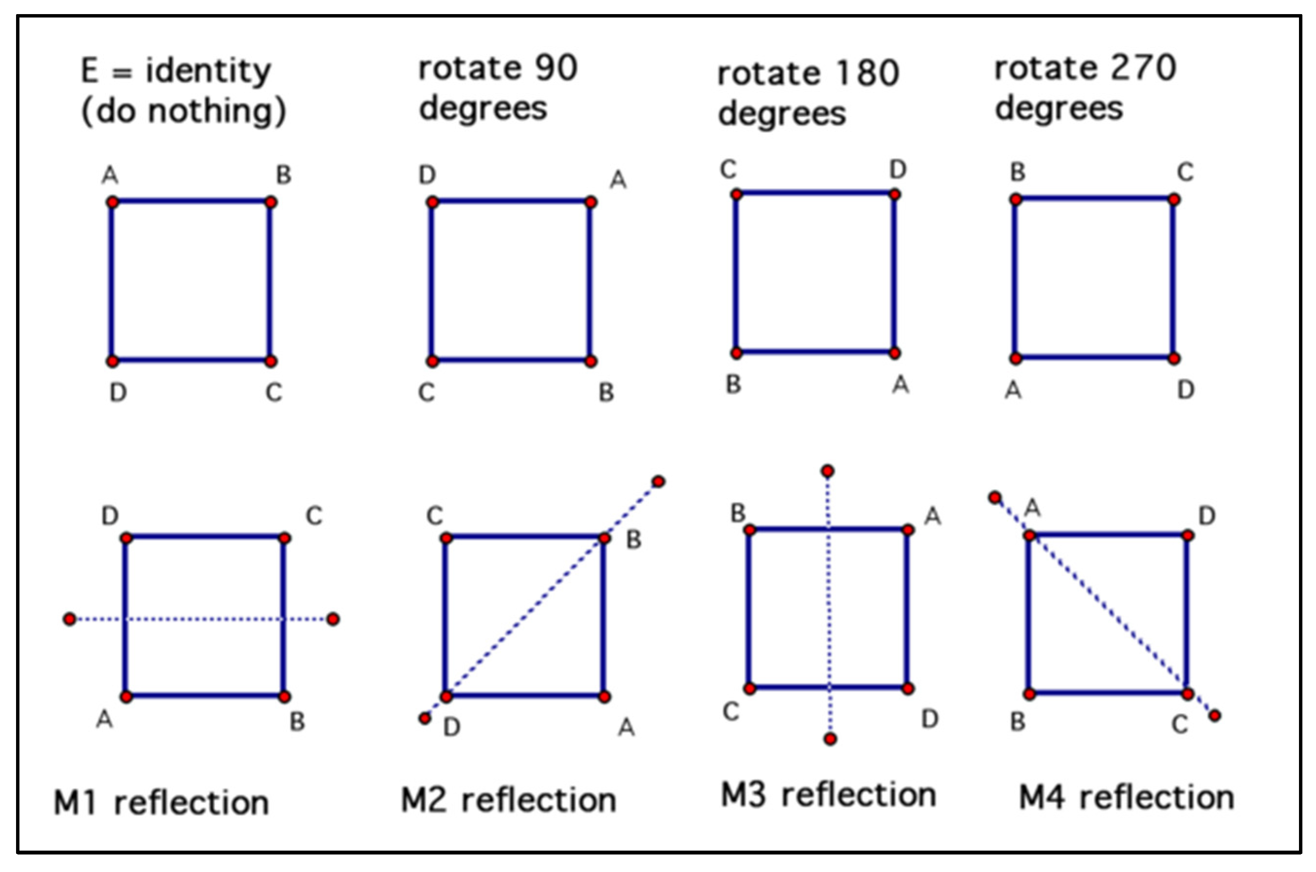 Remotesensing 14 02719 g005 550
