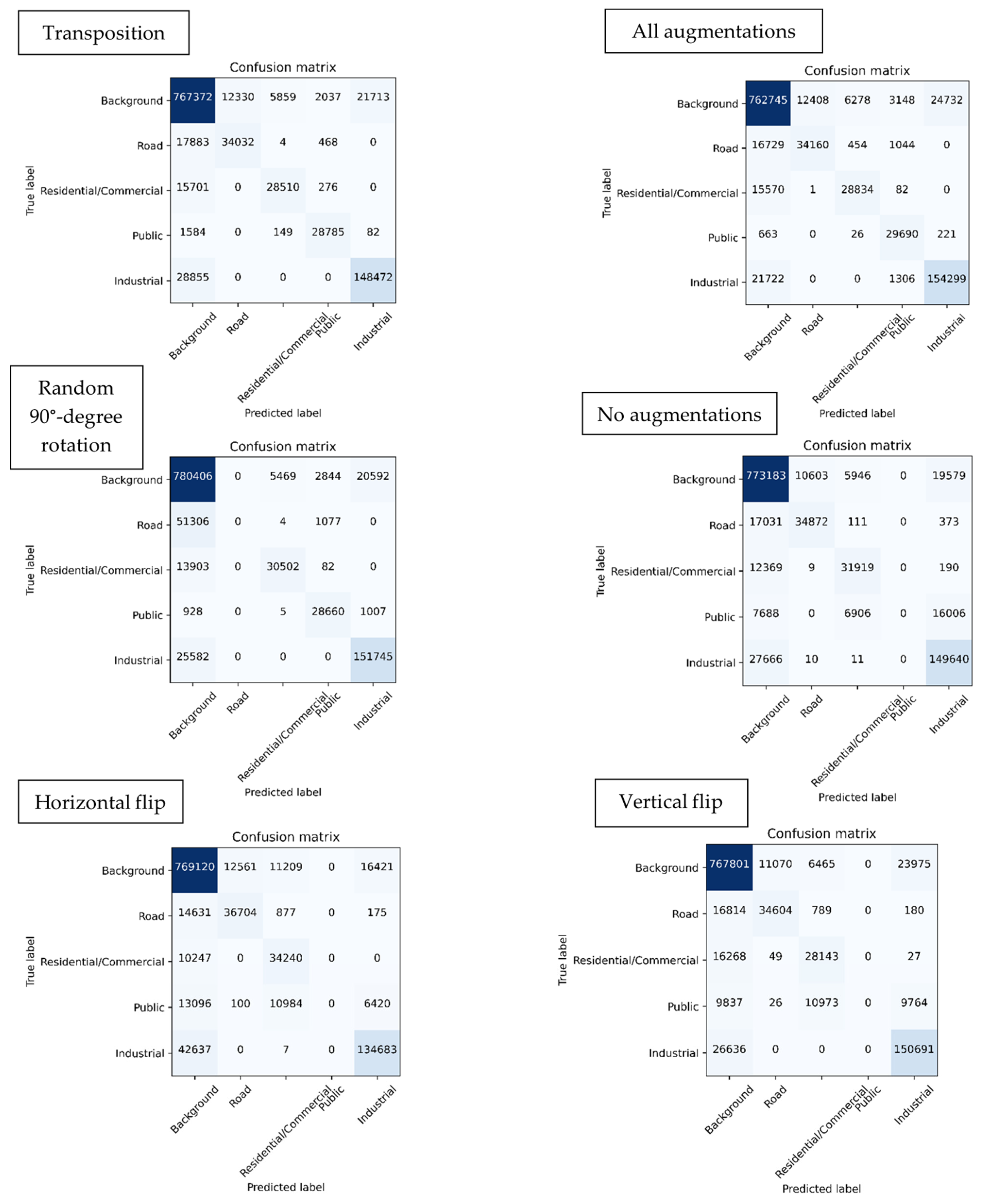 Remotesensing 14 02719 g006 550