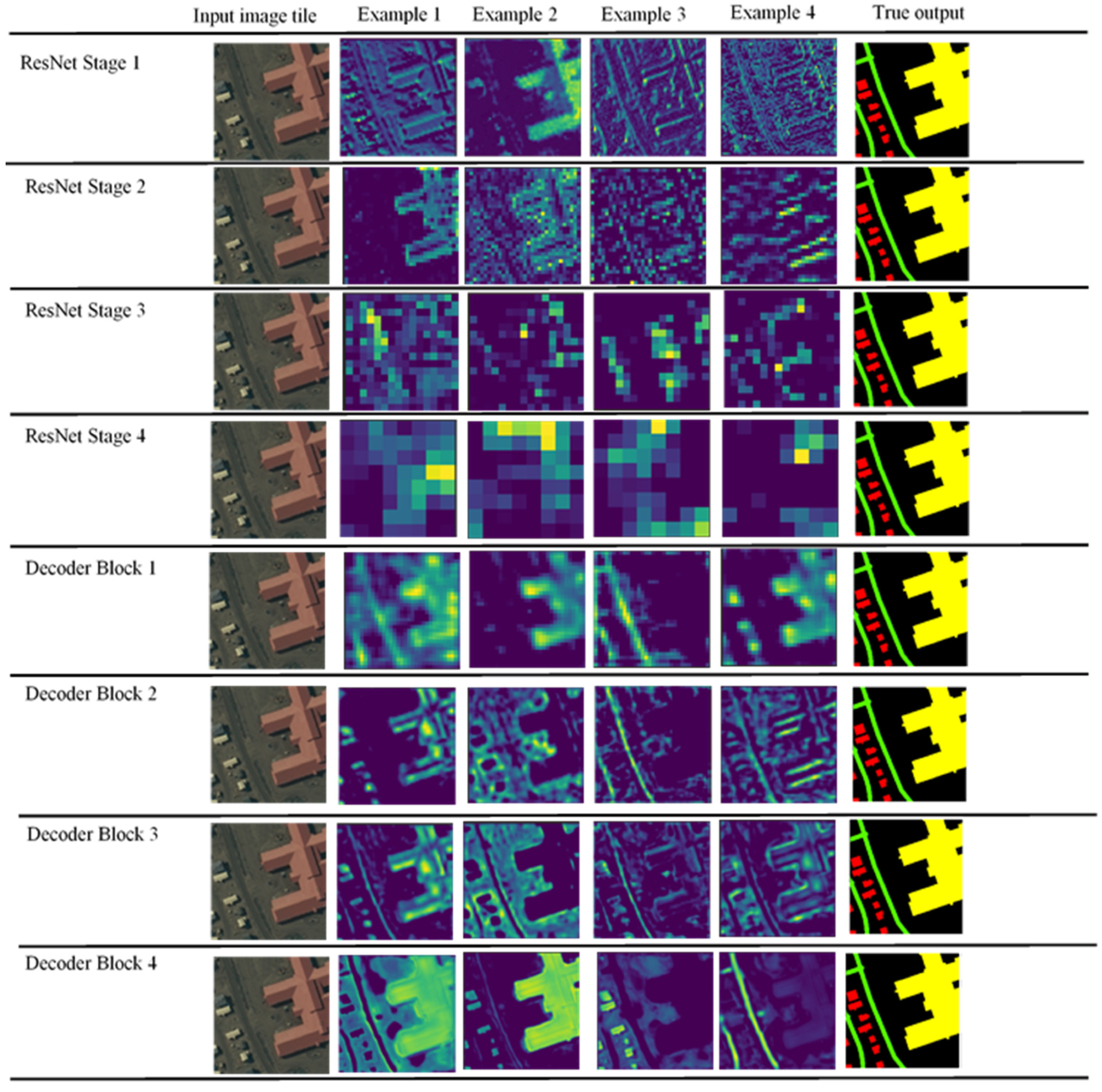 Remotesensing 14 02719 g010 550