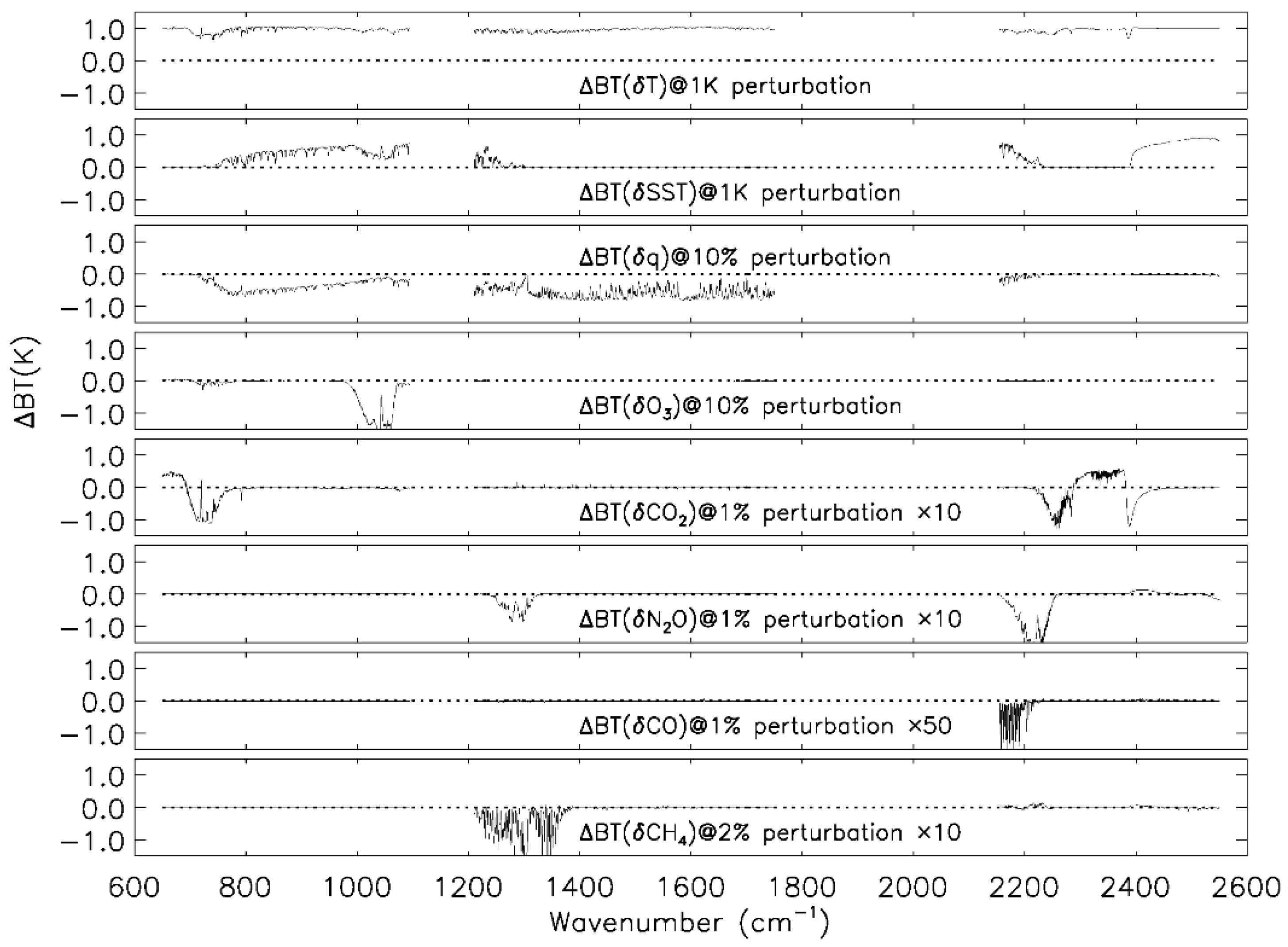 Remotesensing 14 02721 g001 550