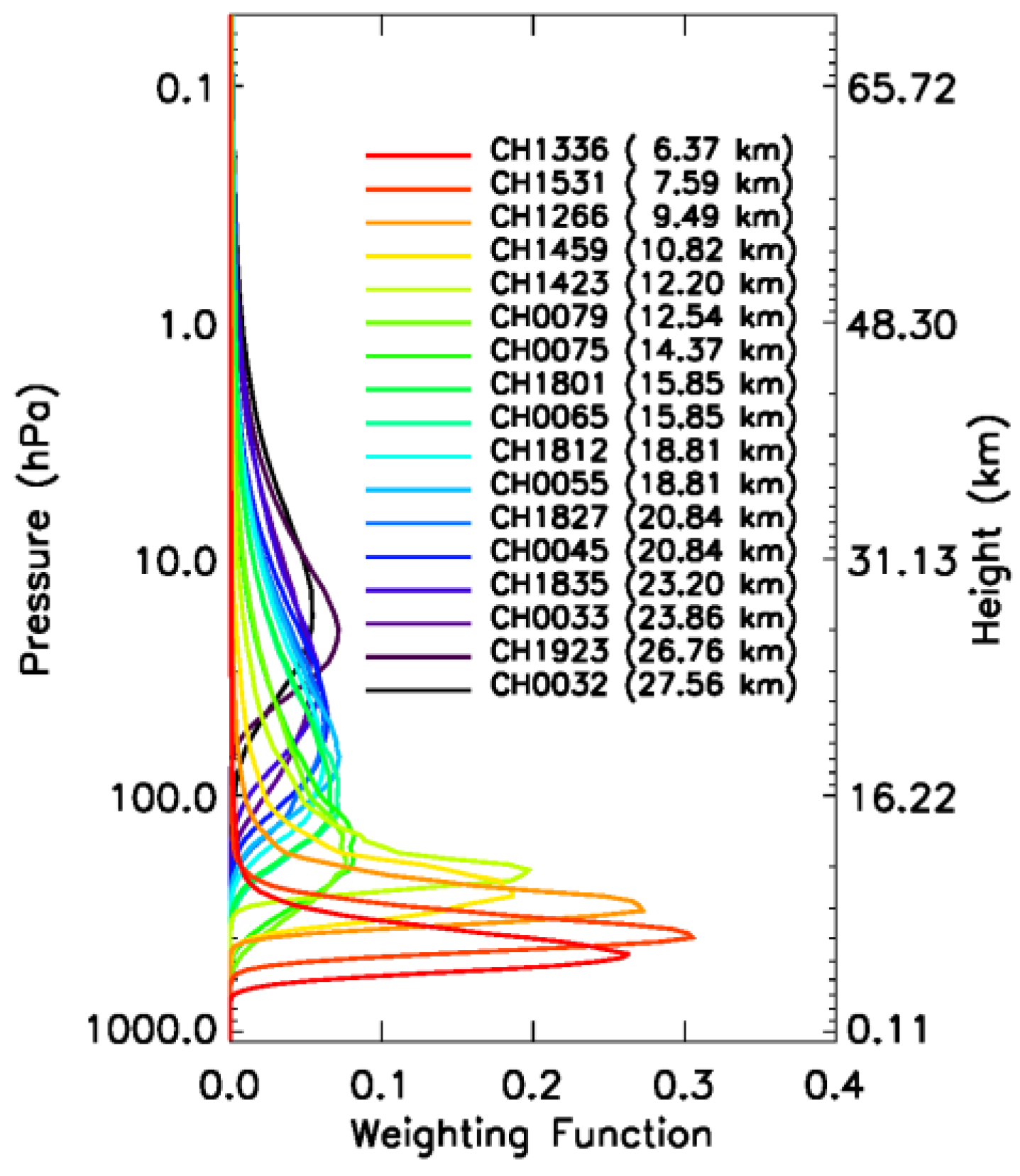 Remotesensing 14 02721 g006 550