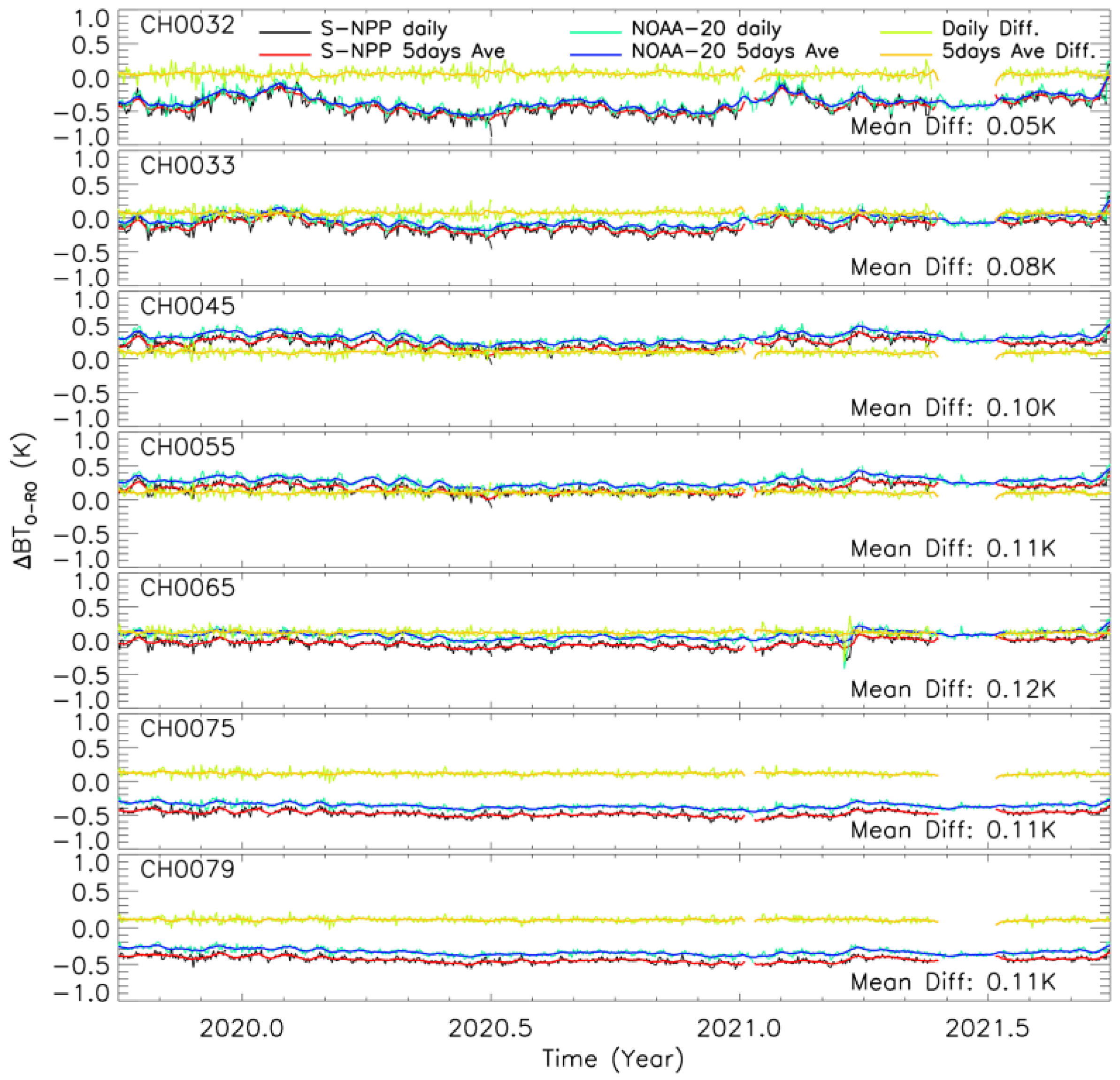 Remotesensing 14 02721 g007 550