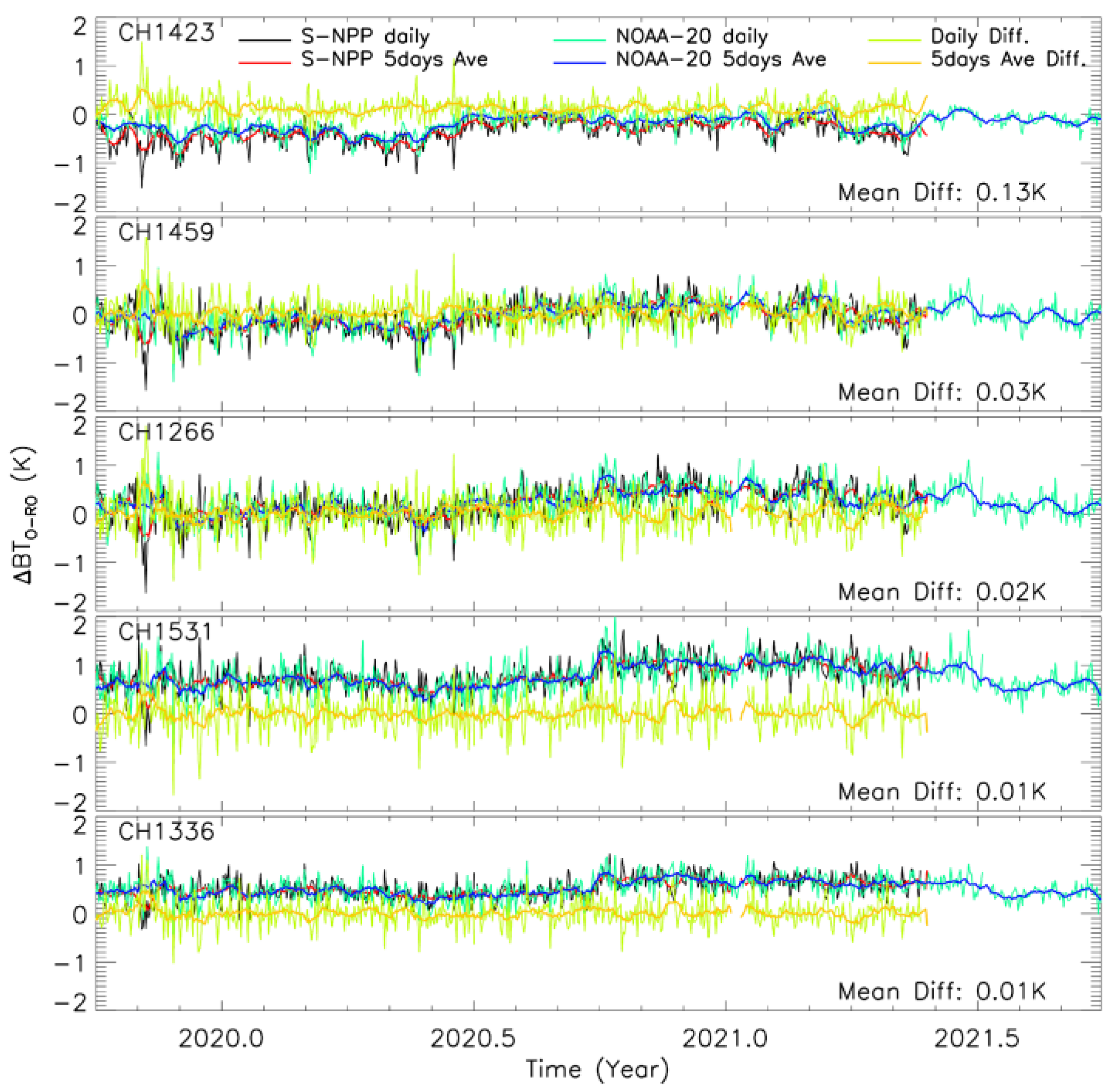 Remotesensing 14 02721 g008 550