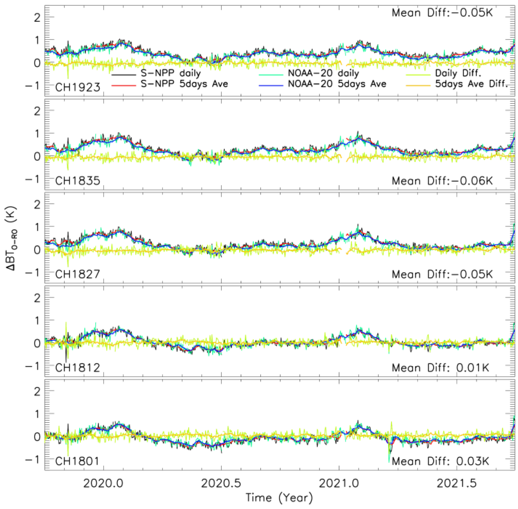 Remotesensing 14 02721 g009 550