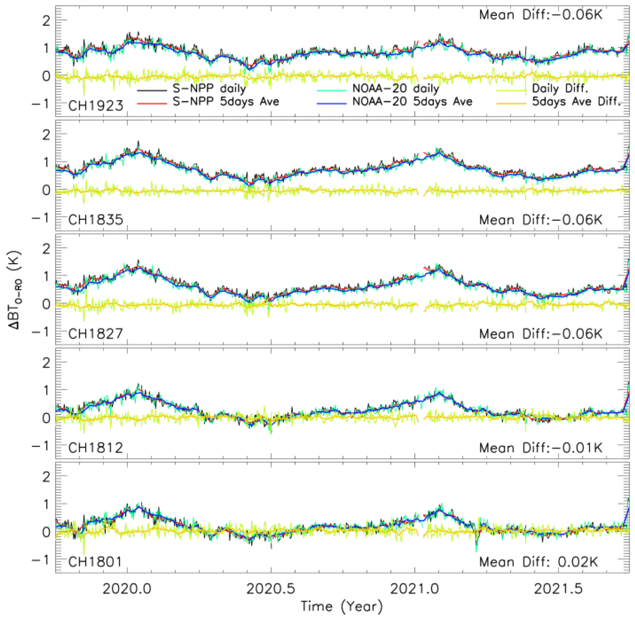 Remotesensing 14 02721 g010 550