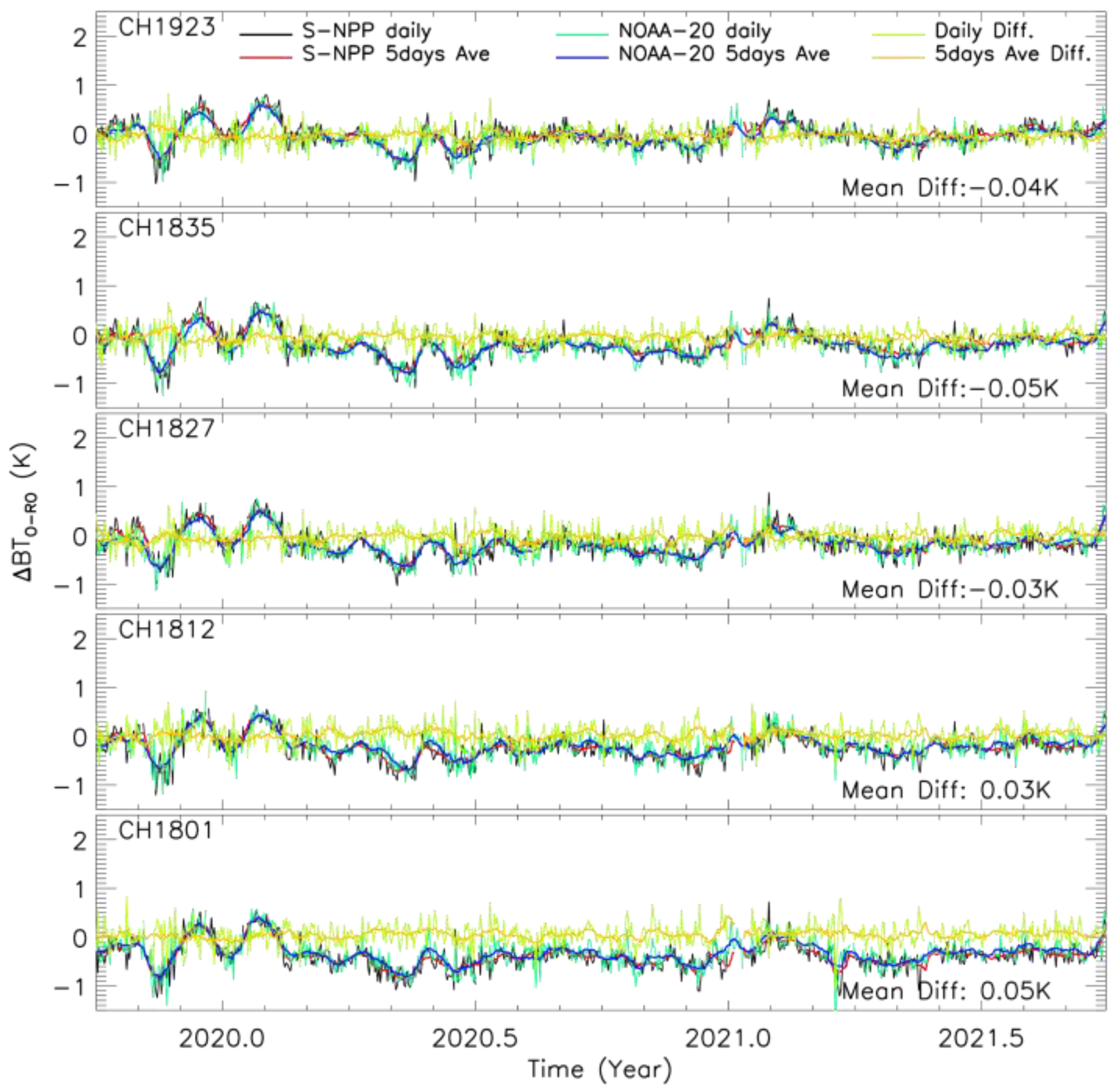 Remotesensing 14 02721 g011 550