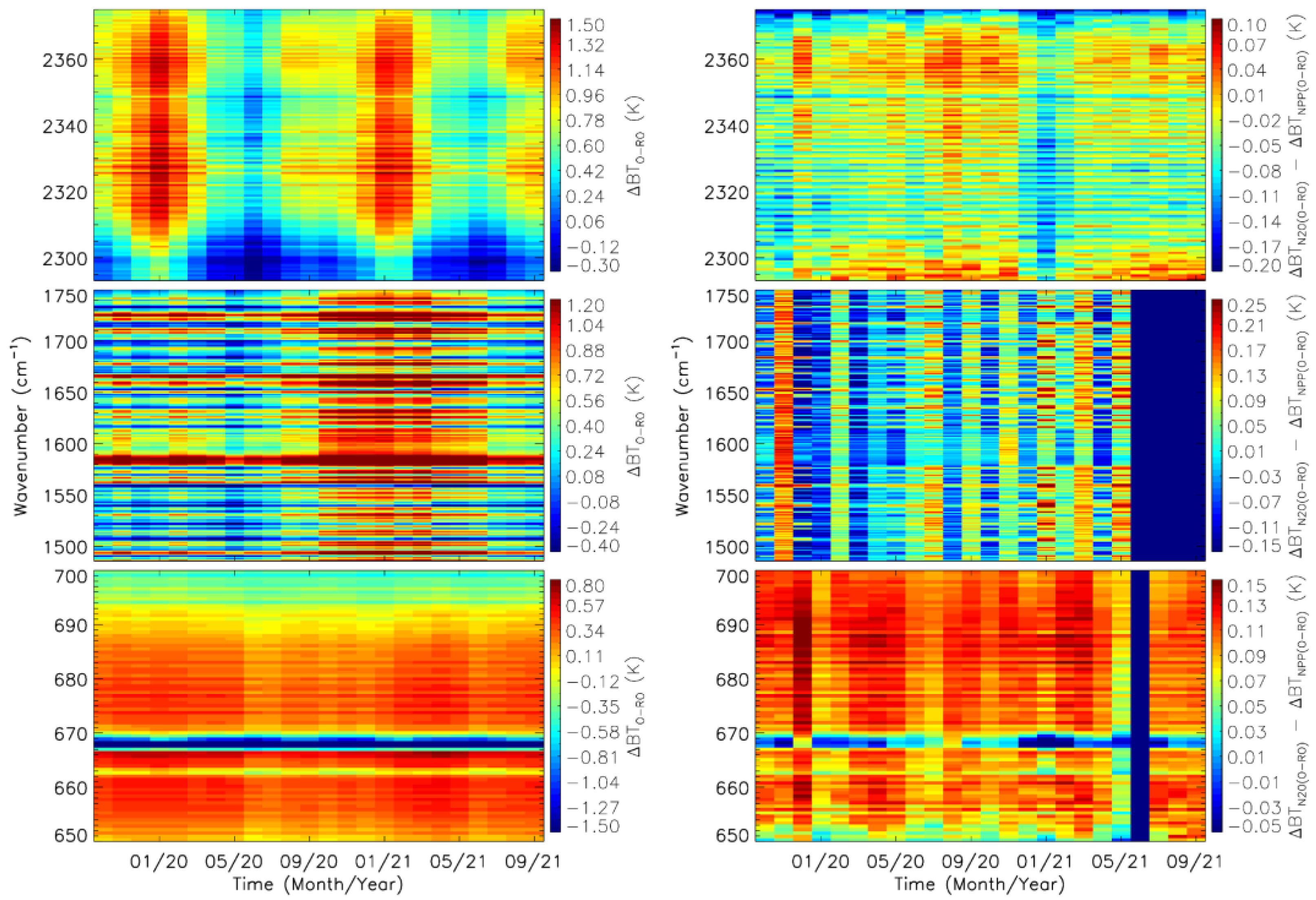 Remotesensing 14 02721 g013 550