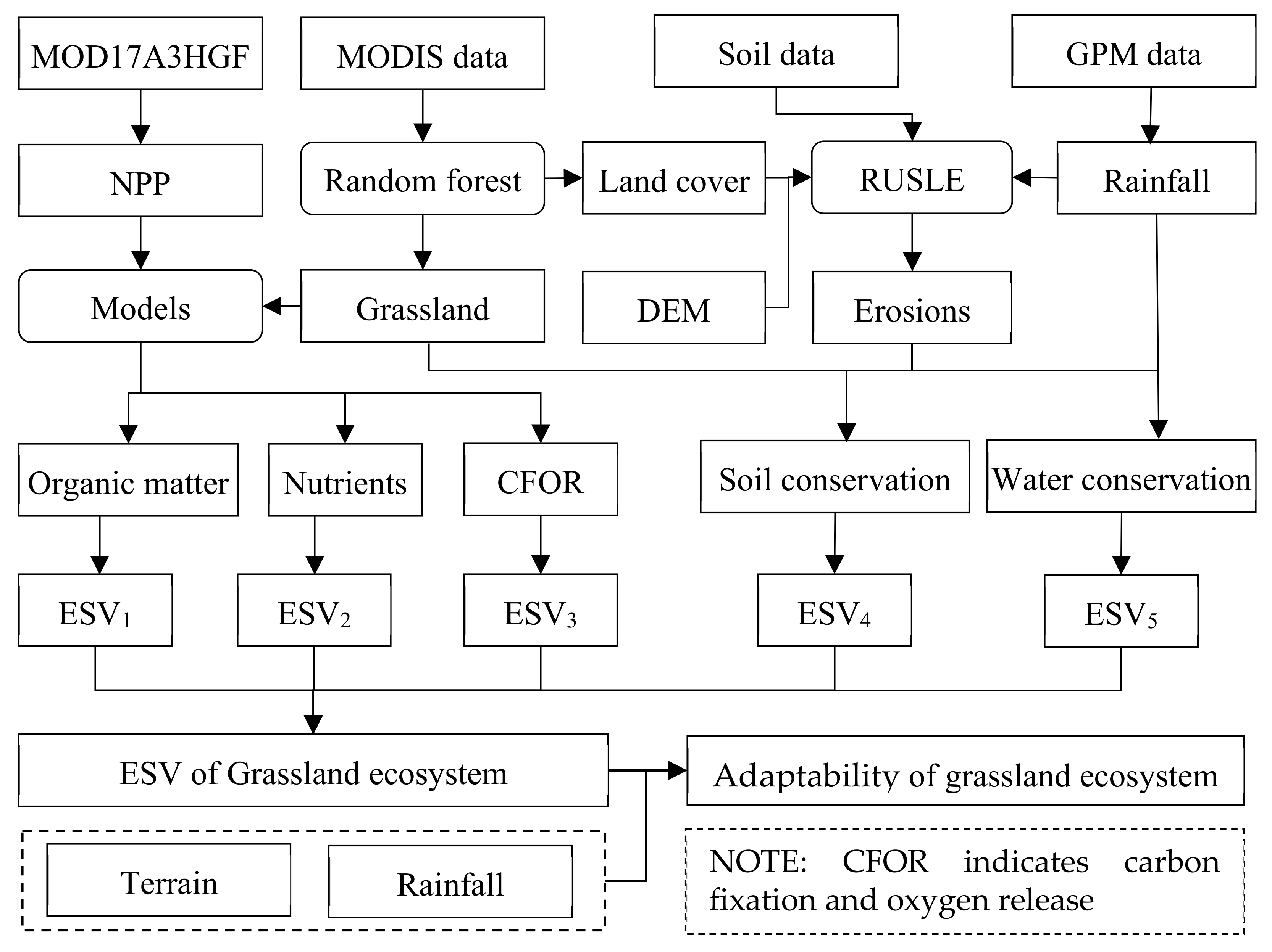 Remotesensing 14 02722 g002