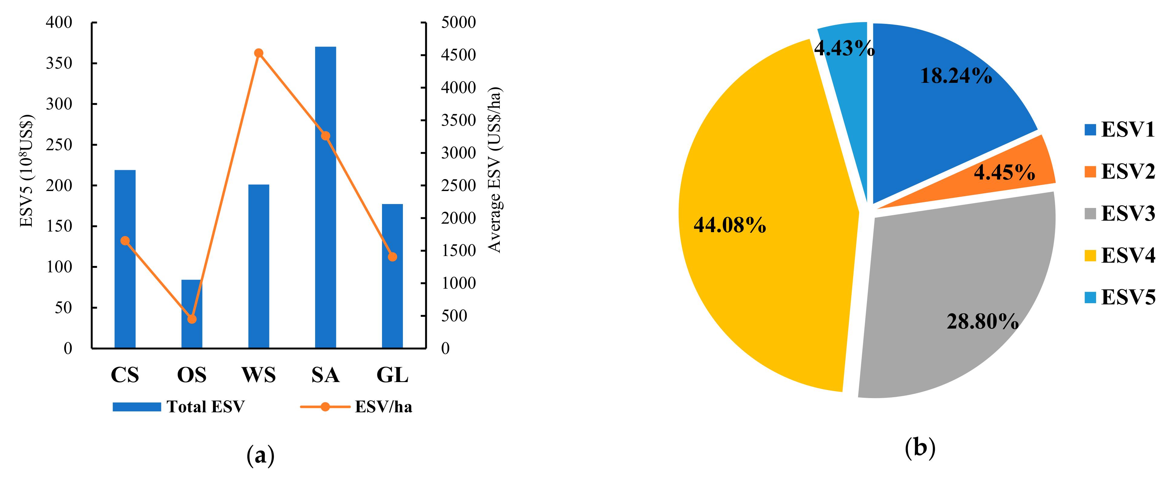 Remotesensing 14 02722 g005