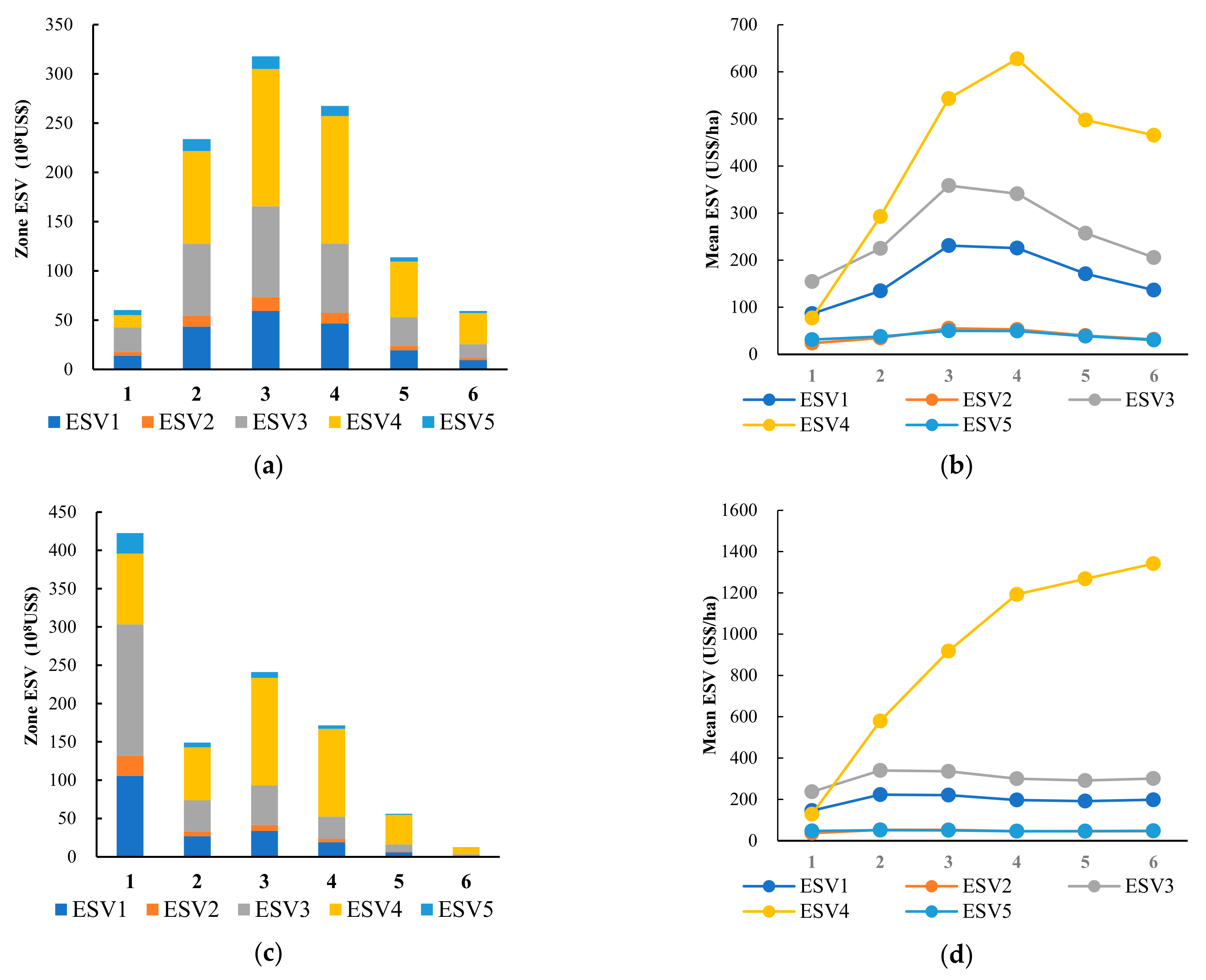 Remotesensing 14 02722 g006