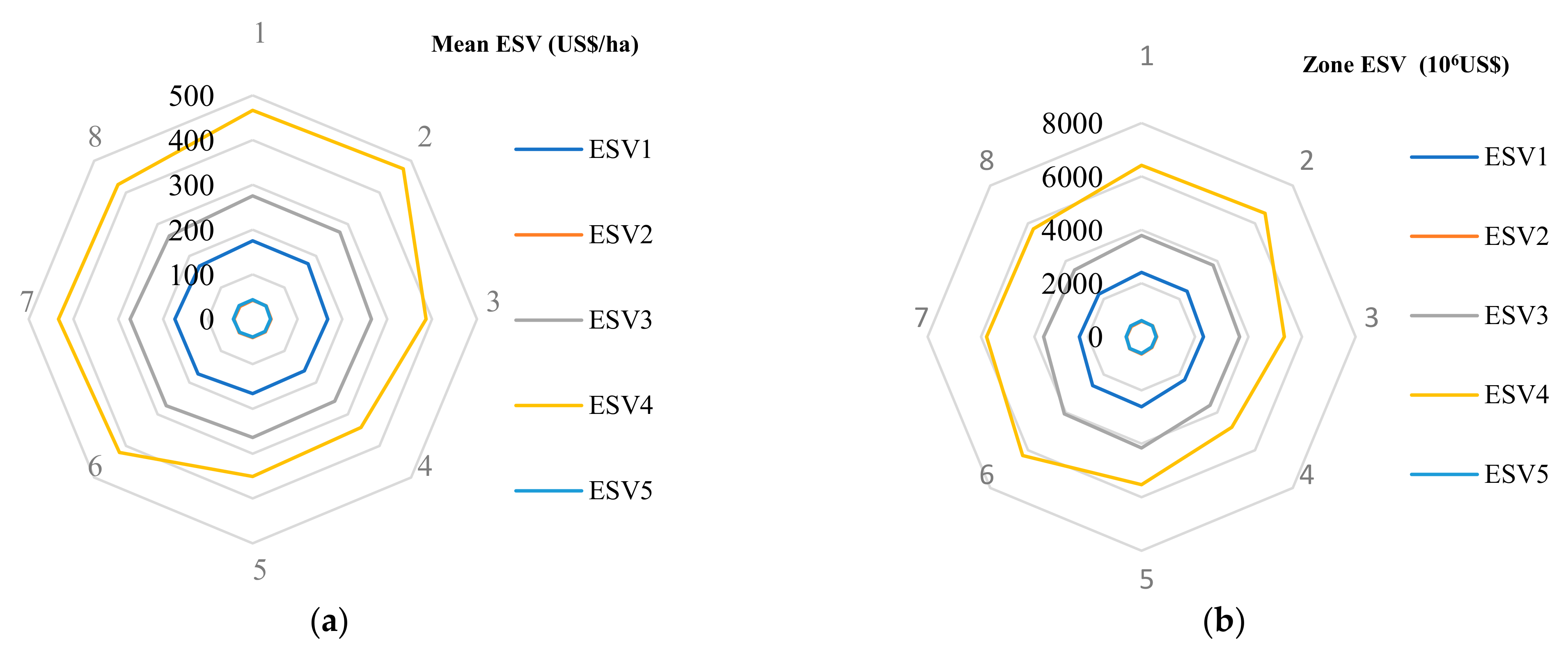 Remotesensing 14 02722 g007