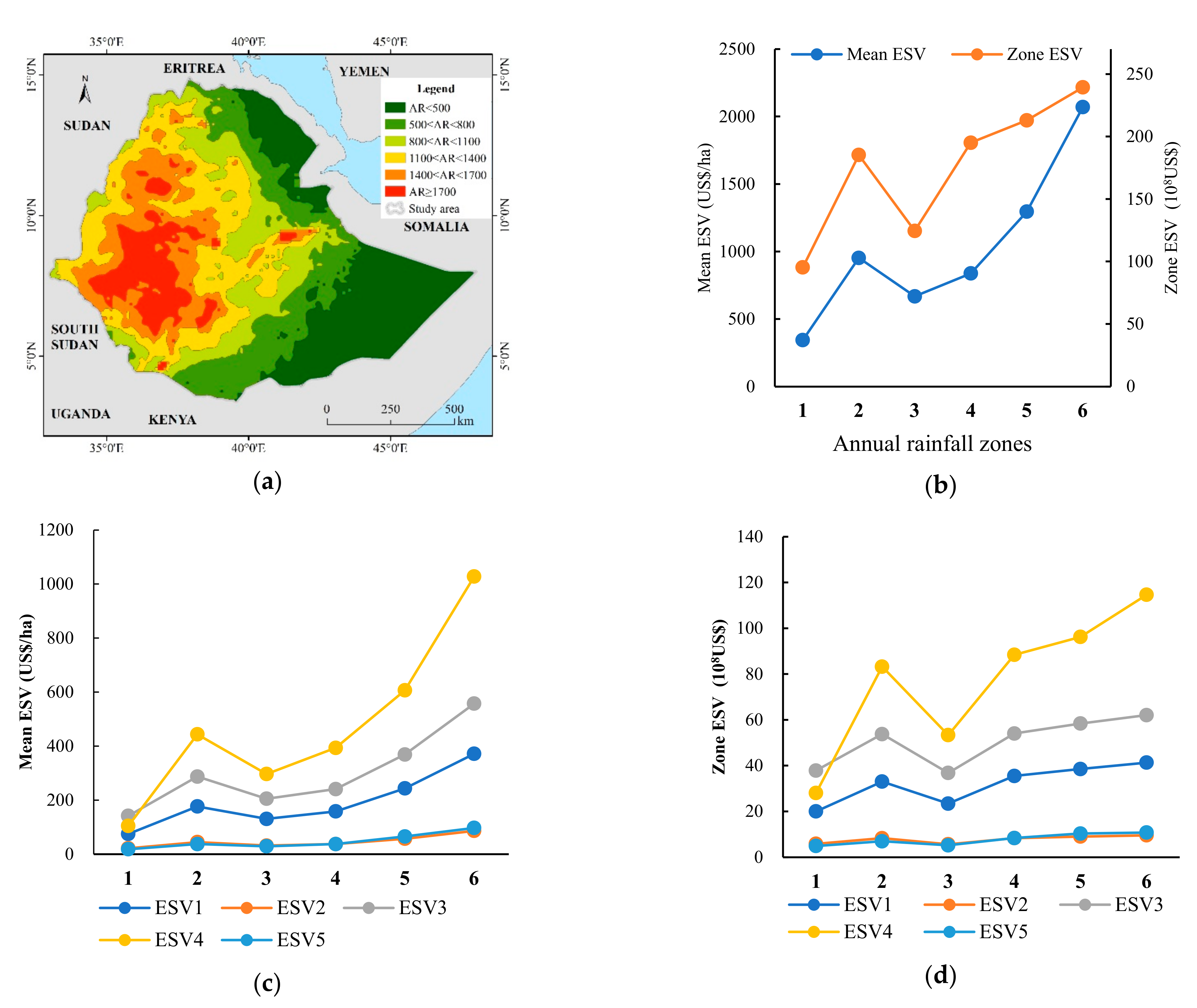 Remotesensing 14 02722 g008