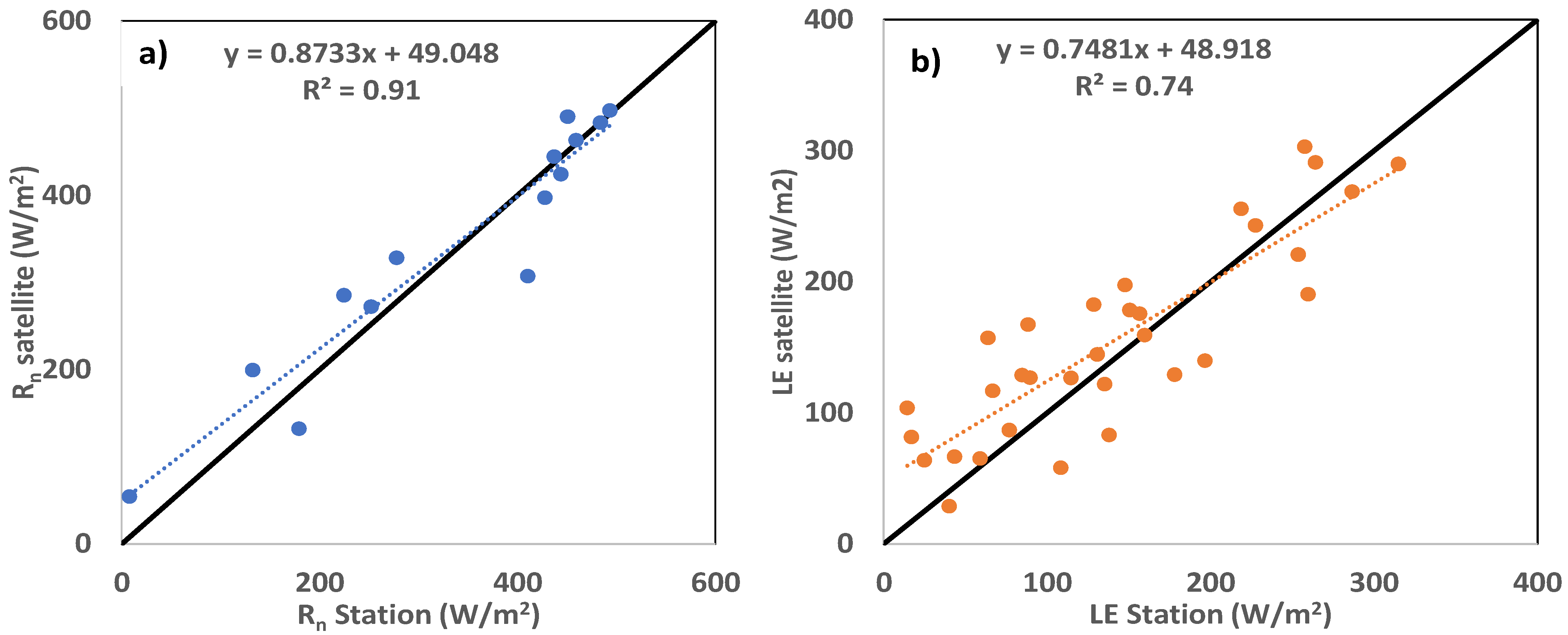 Remotesensing 14 02723 g003