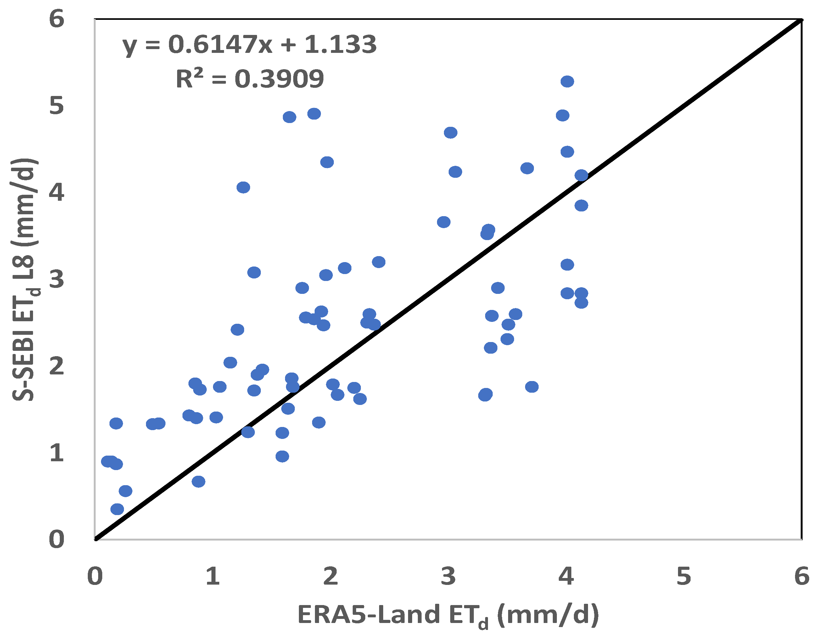 Remotesensing 14 02723 g005