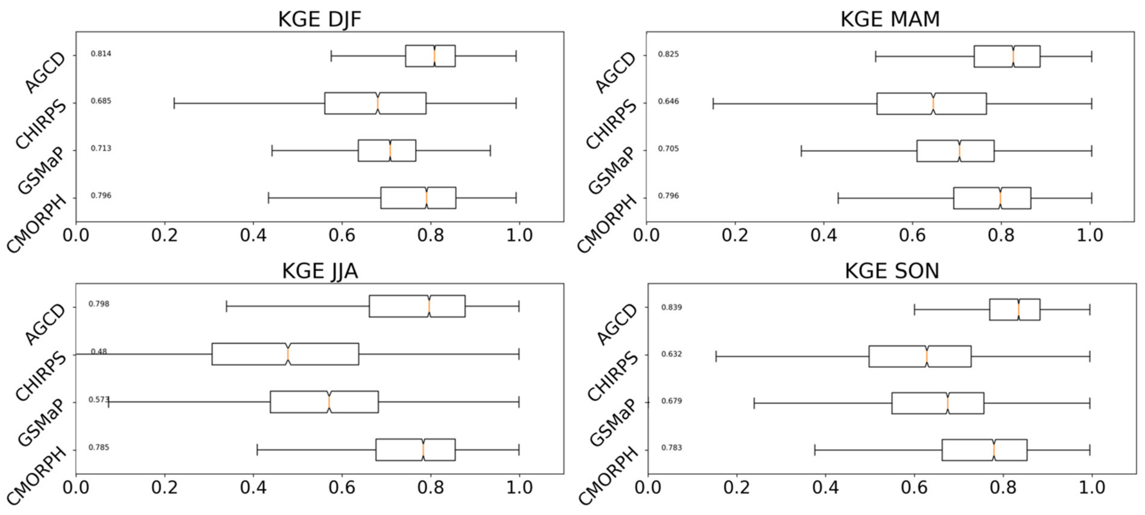 Remotesensing 14 02724 g004