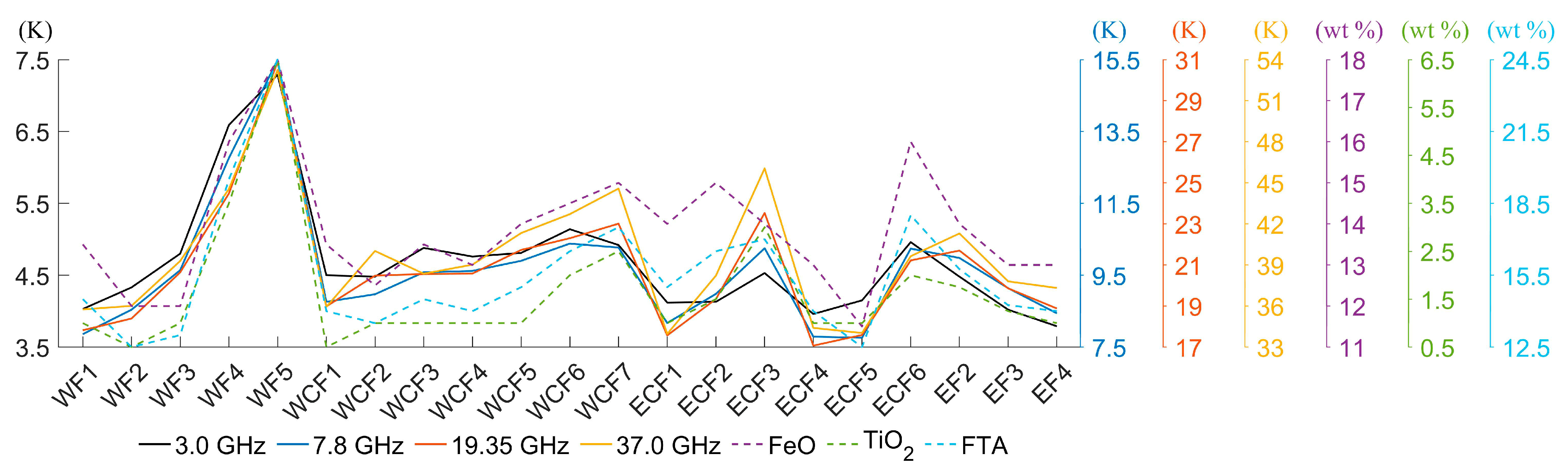 Remotesensing 14 02725 g013