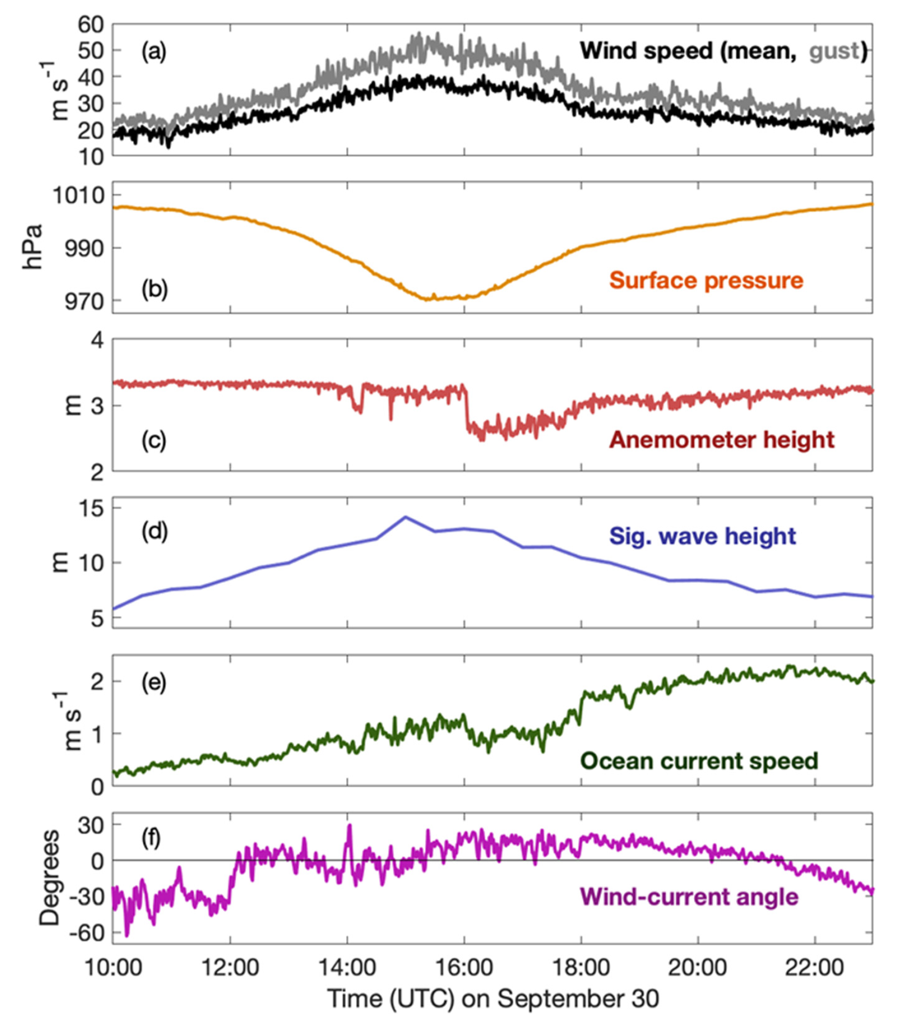 Remotesensing 14 02726 g002 550