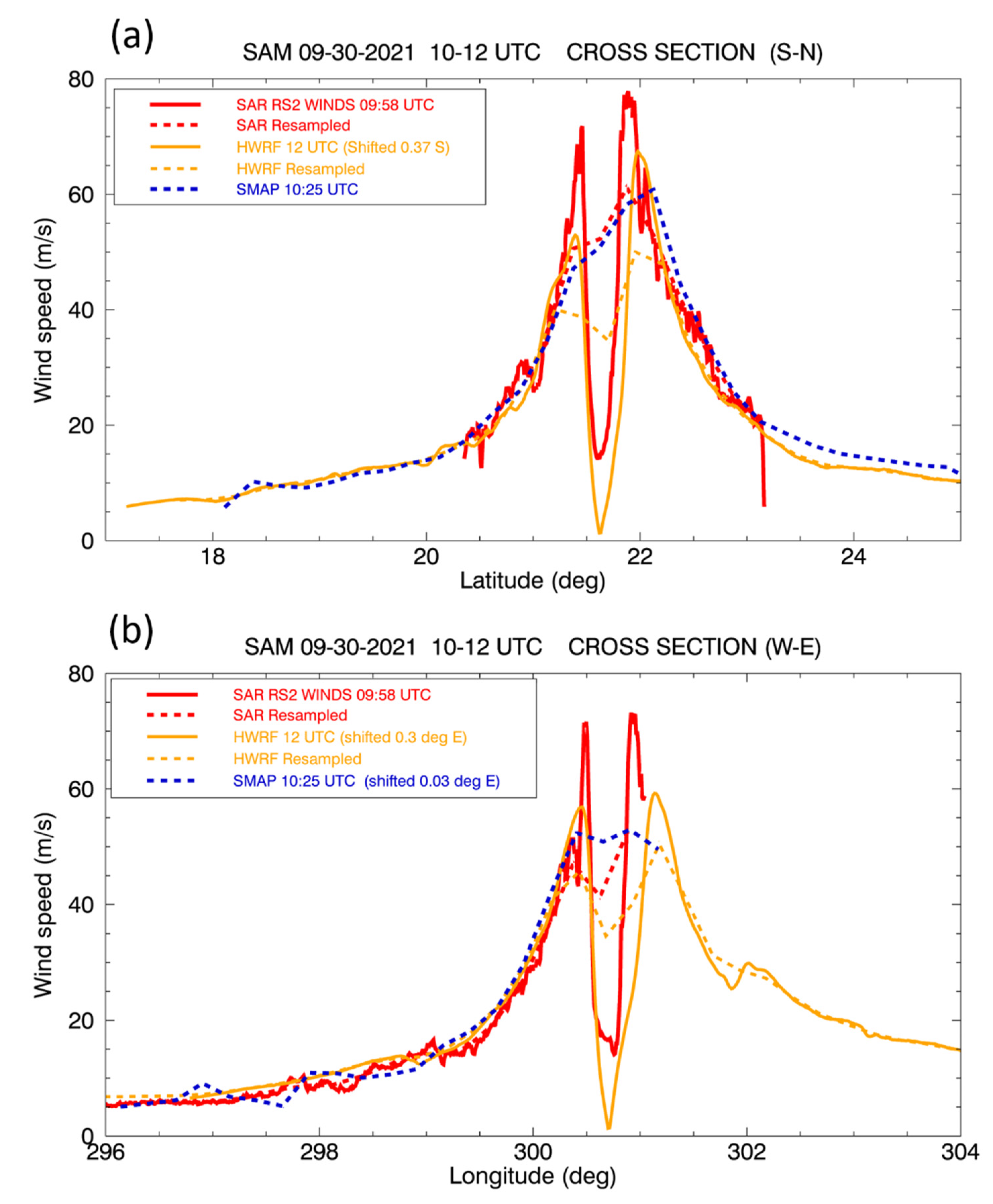 Remotesensing 14 02726 g011 550
