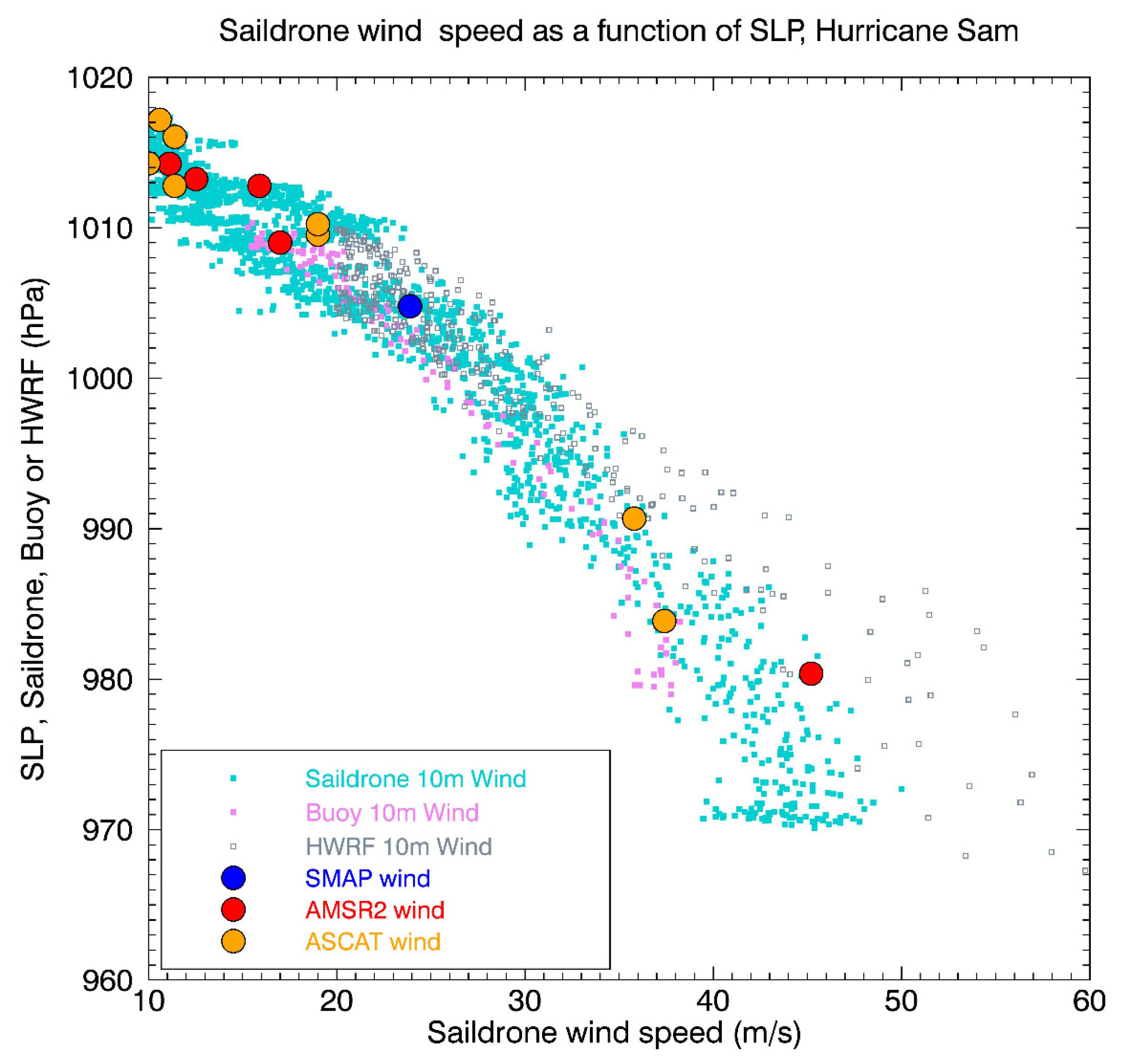 Remotesensing 14 02726 g013 550