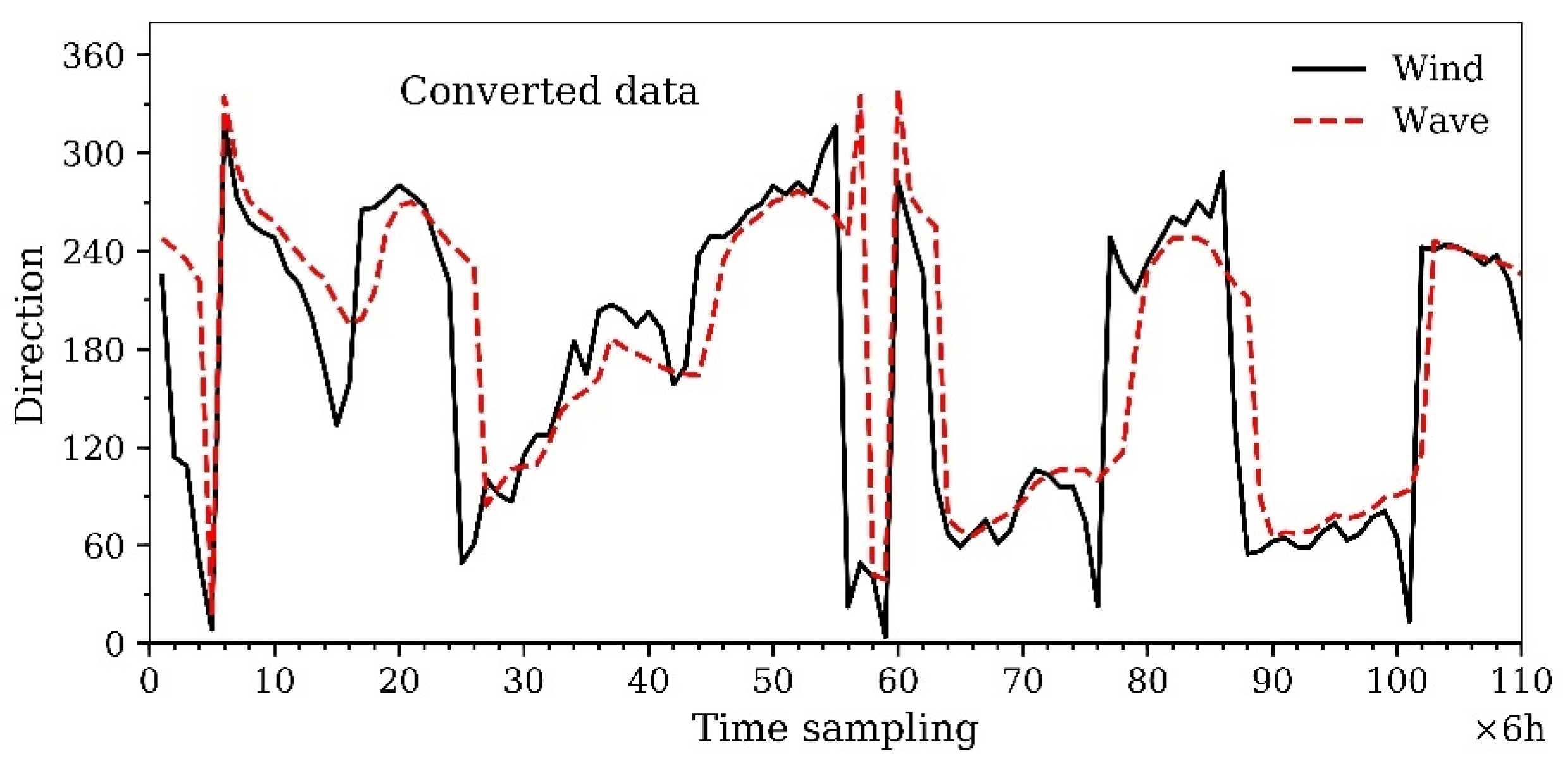 Remotesensing 14 02727 g001 550