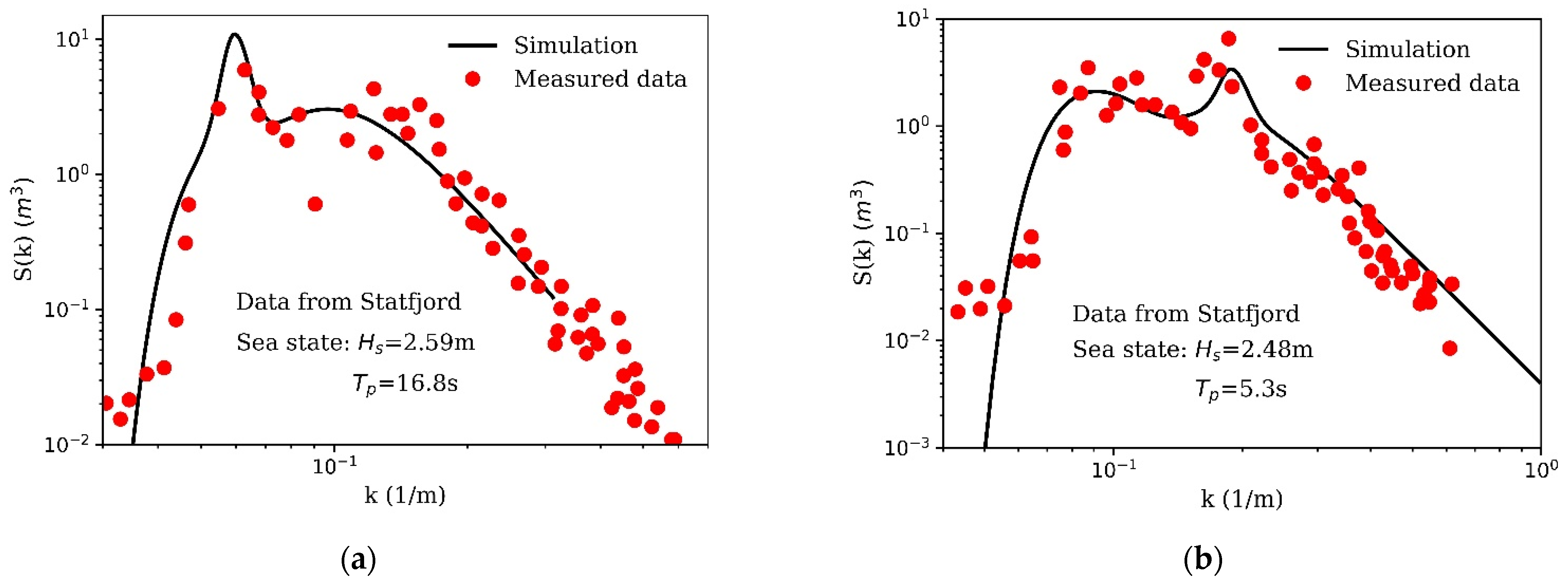 Remotesensing 14 02727 g002 550
